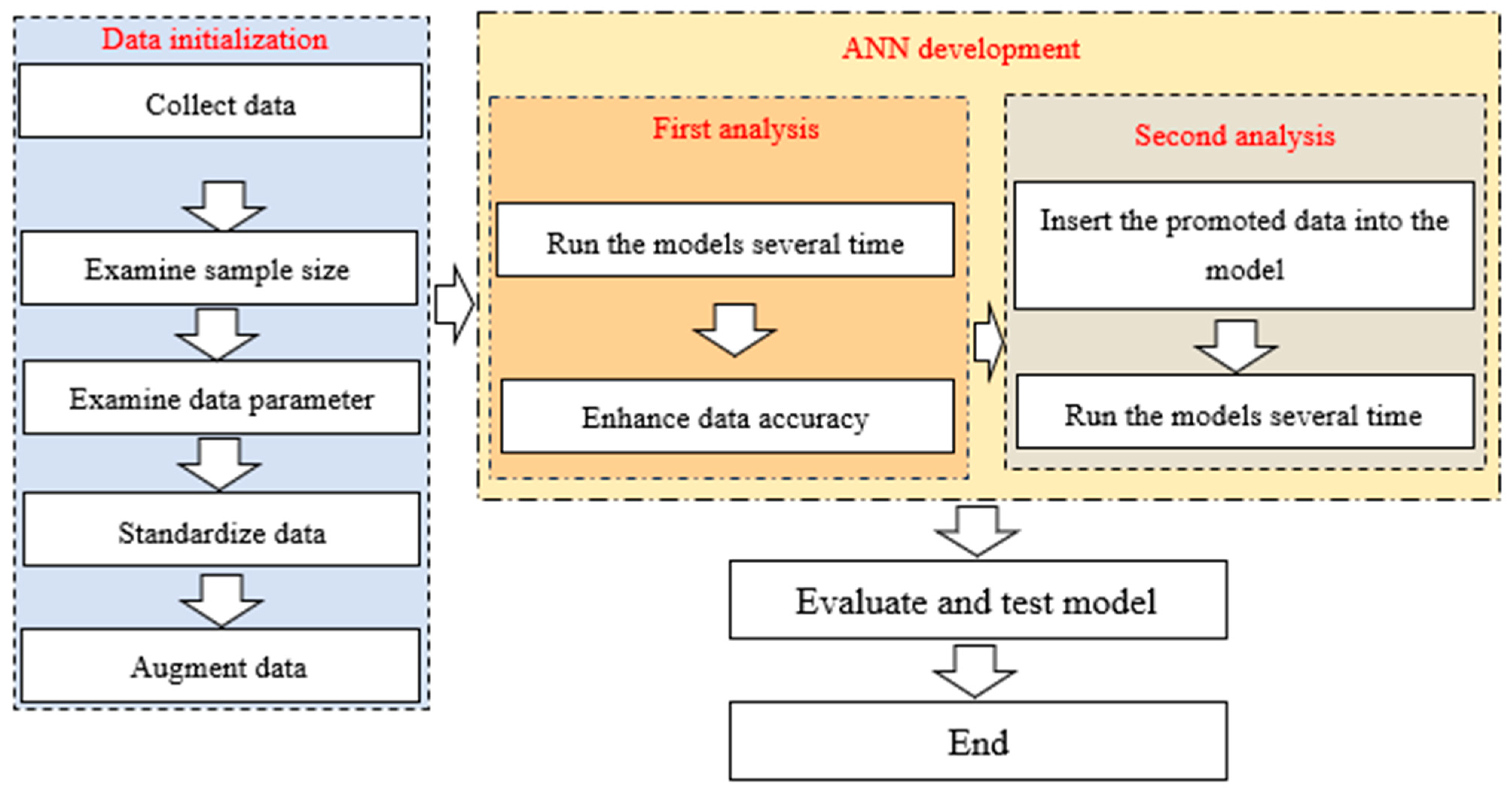 Applsci 13 08078 g003