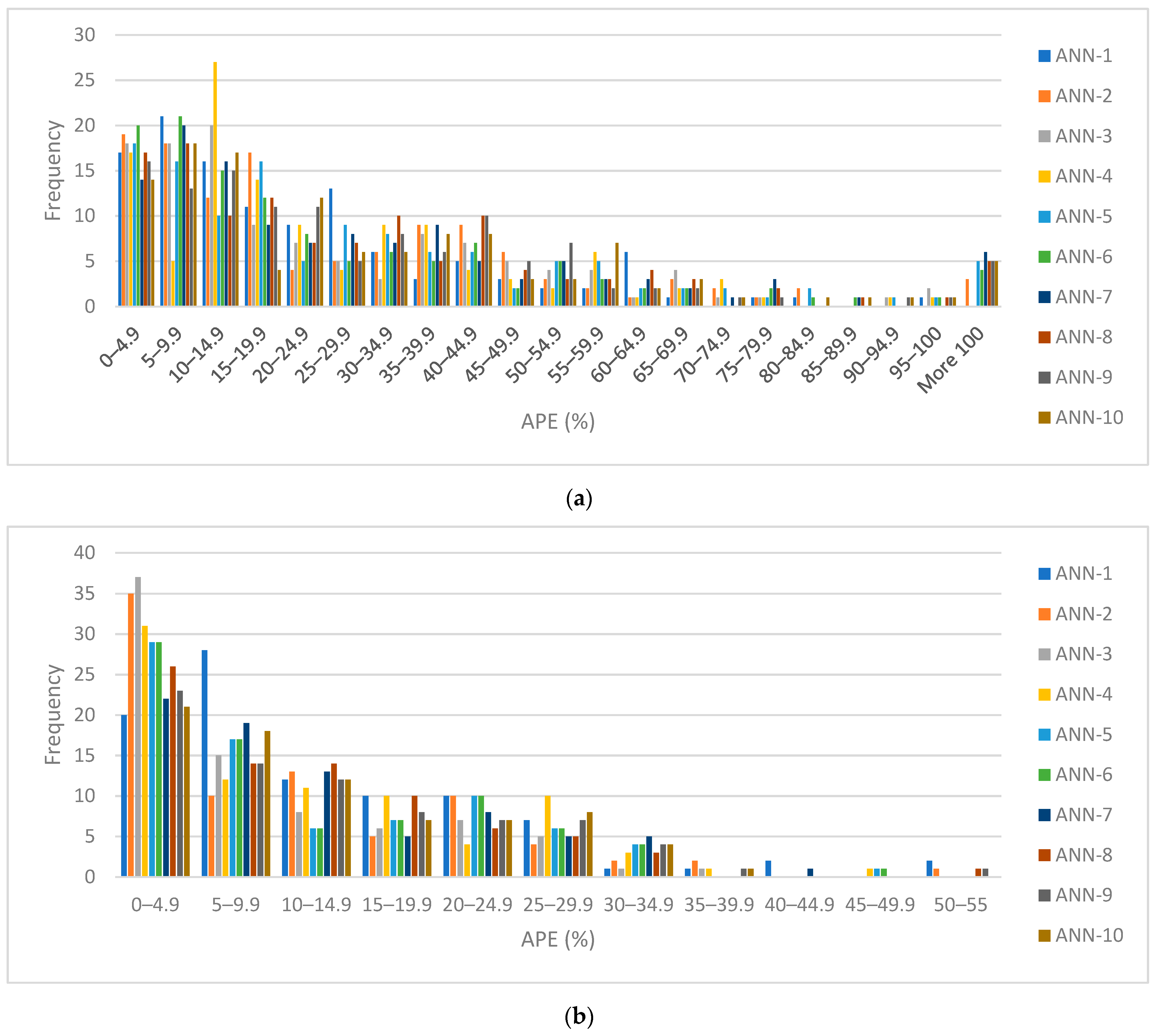 Applsci 13 08078 g006
