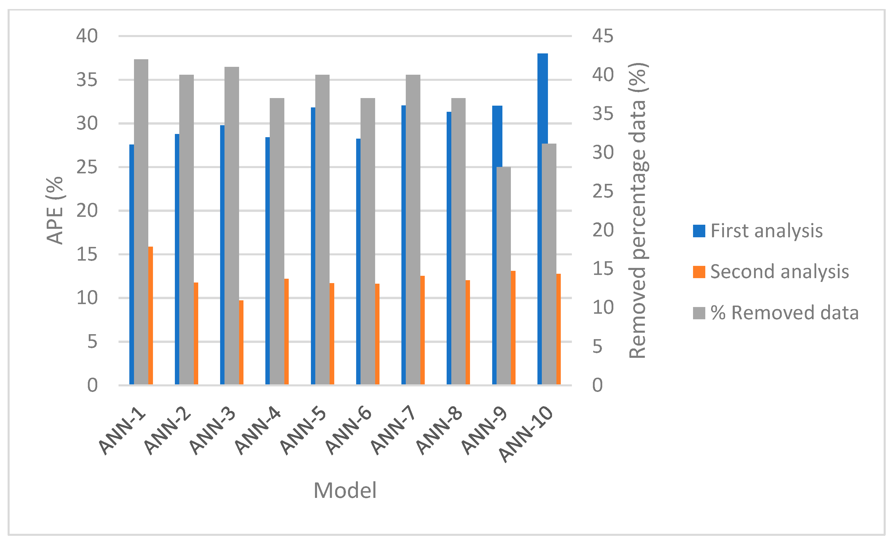 Applsci 13 08078 g007