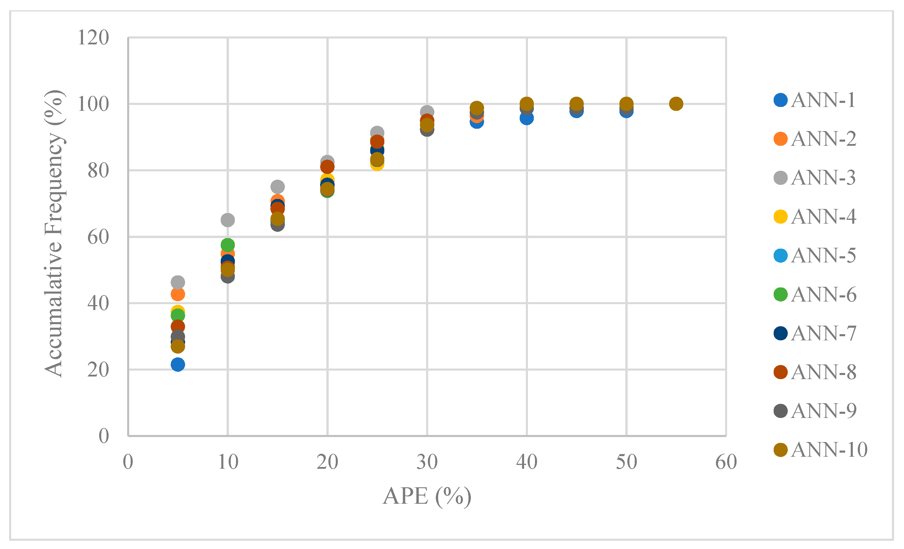 Applsci 13 08078 g008