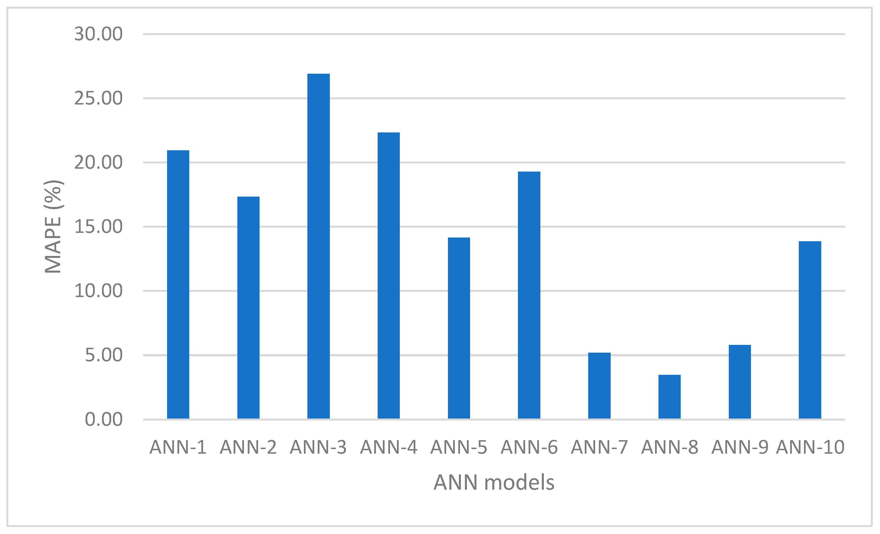 Applsci 13 08078 g009