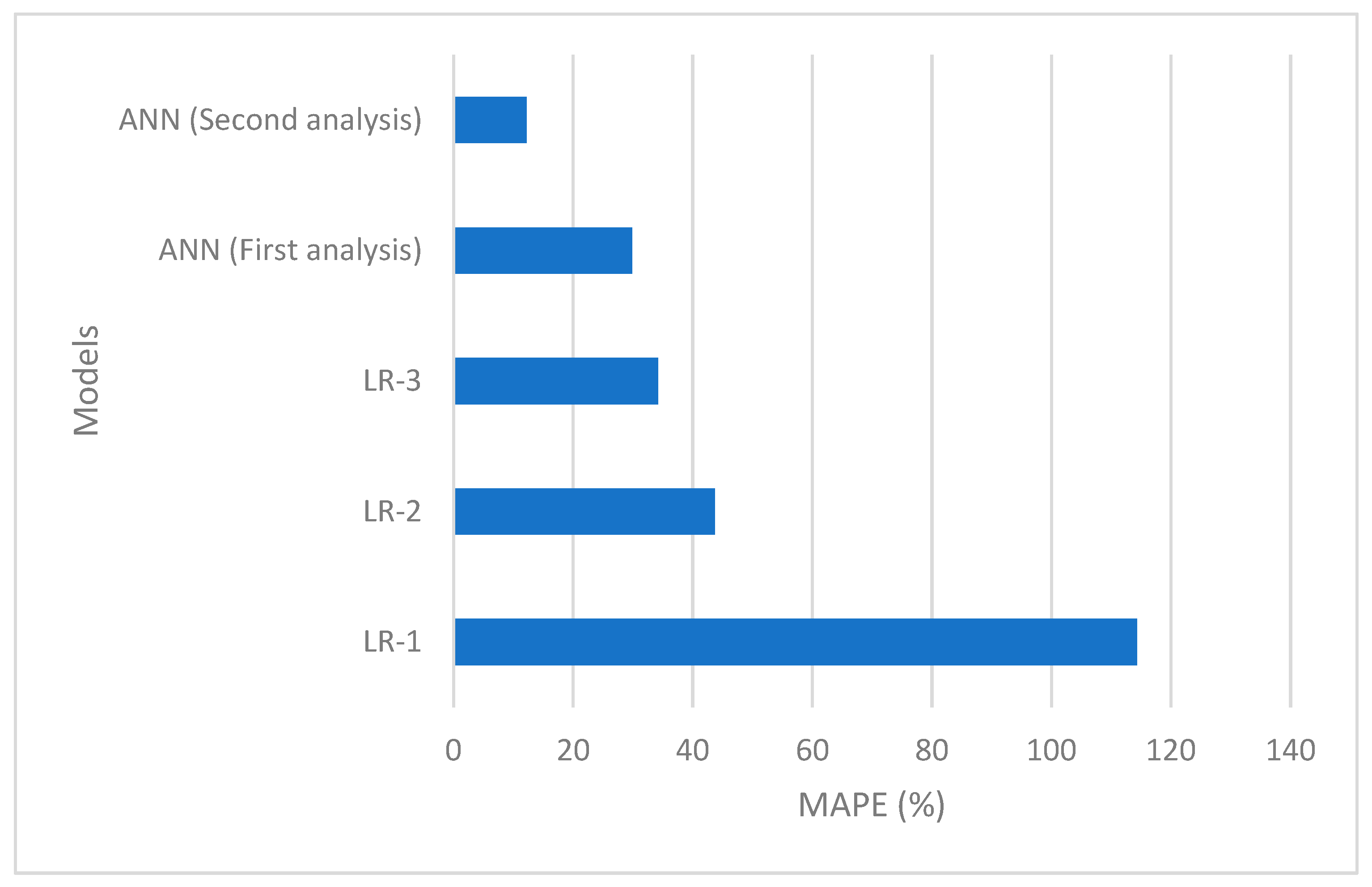 Applsci 13 08078 g010