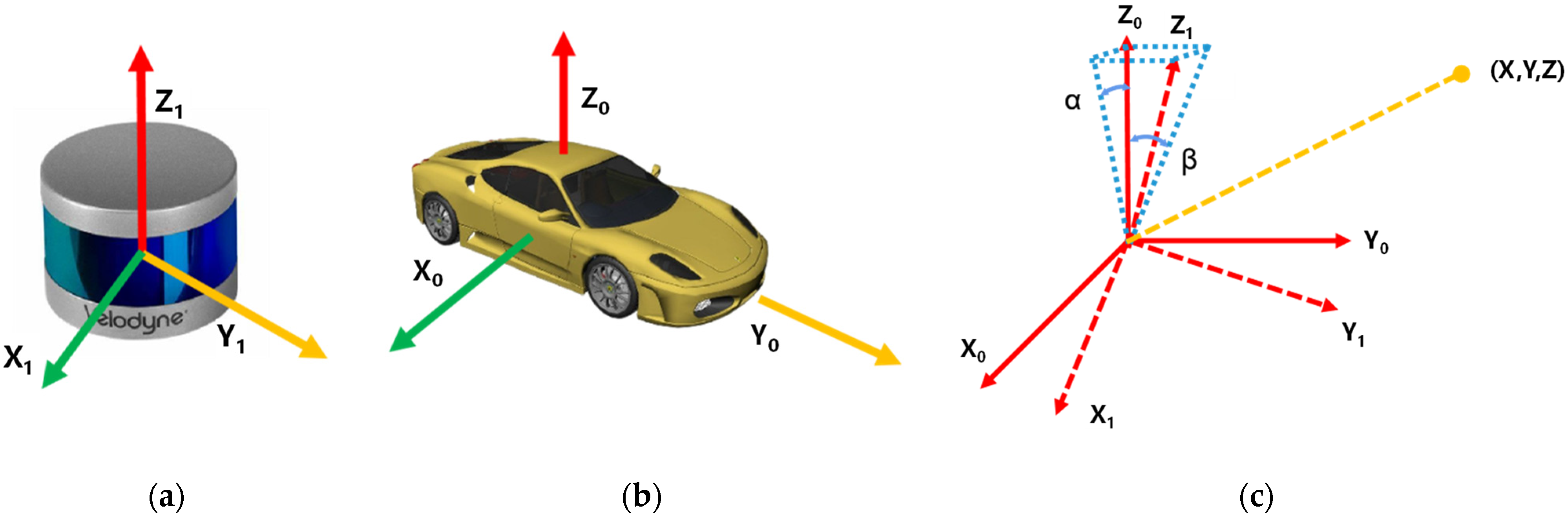 Applsci 13 08080 g003