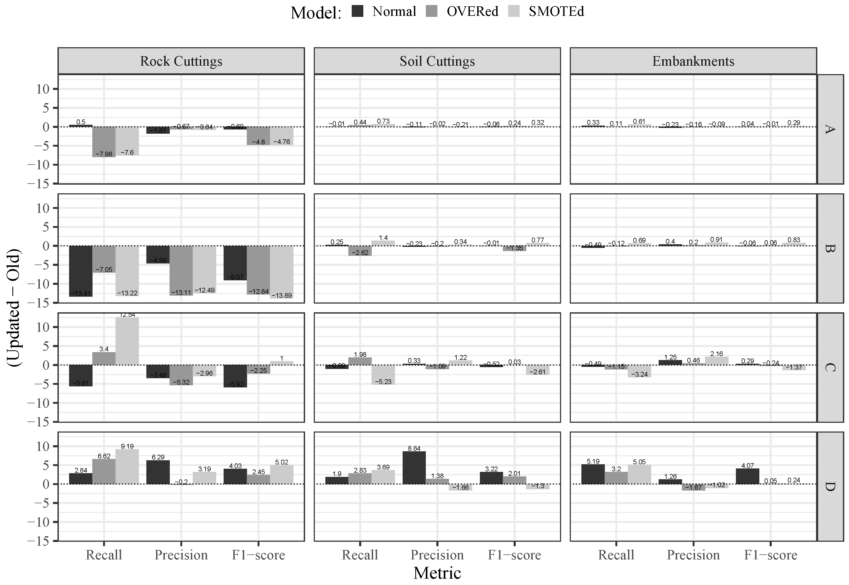 Applsci 13 08084 g007 Applsci 13 08084 g007