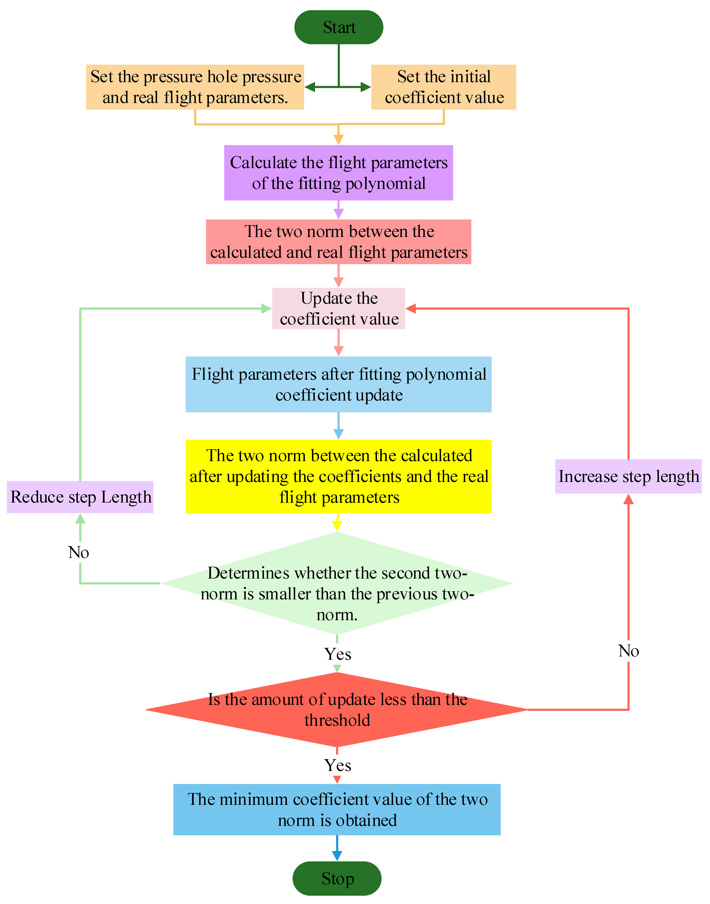 Applsci 13 08090 g004