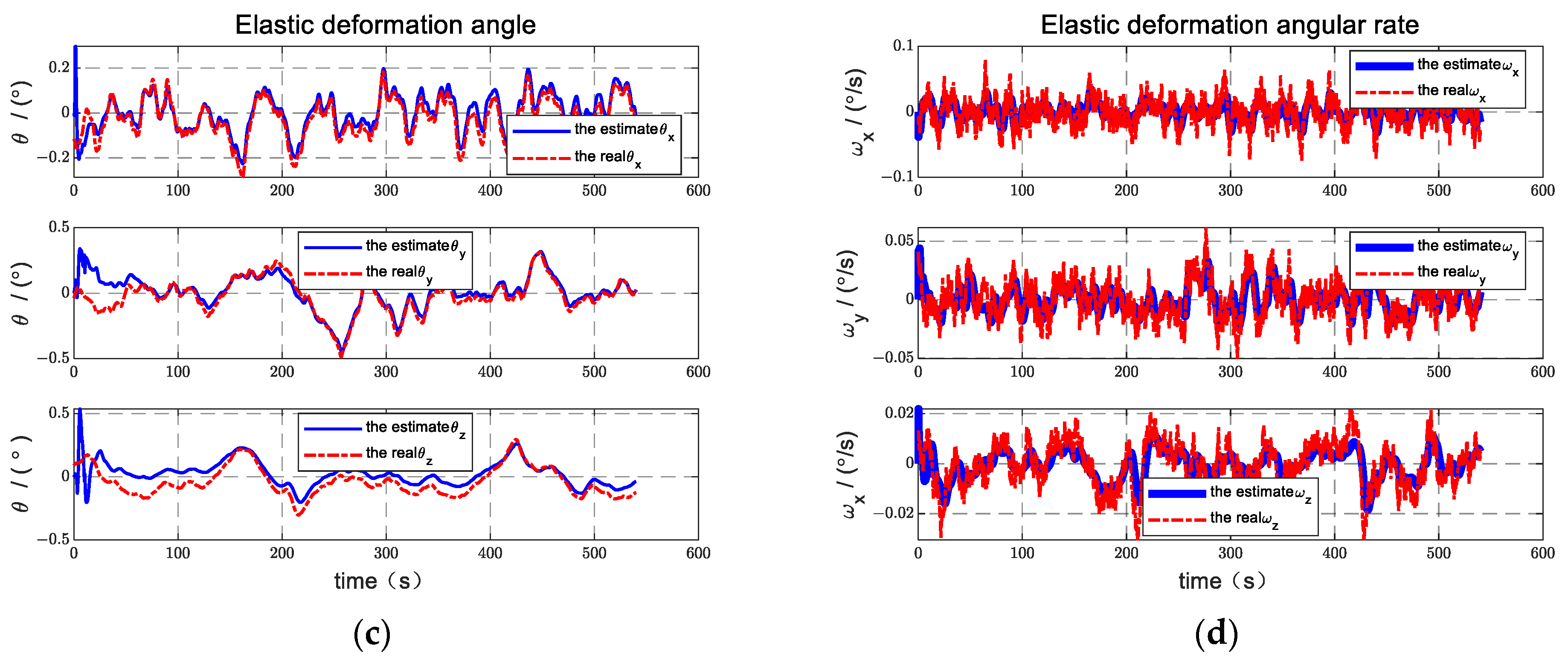 Applsci 13 08090 g007b