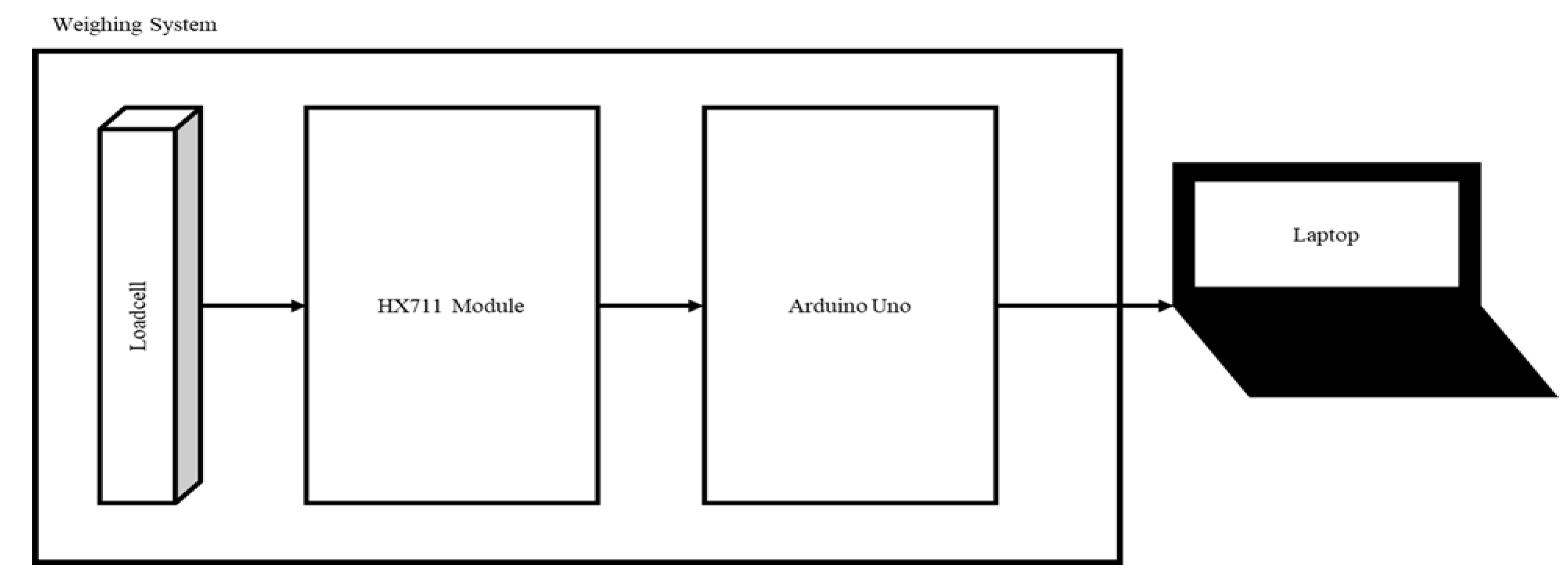 Revolutionizing Small-Scale Retail ... Circuit Diagram