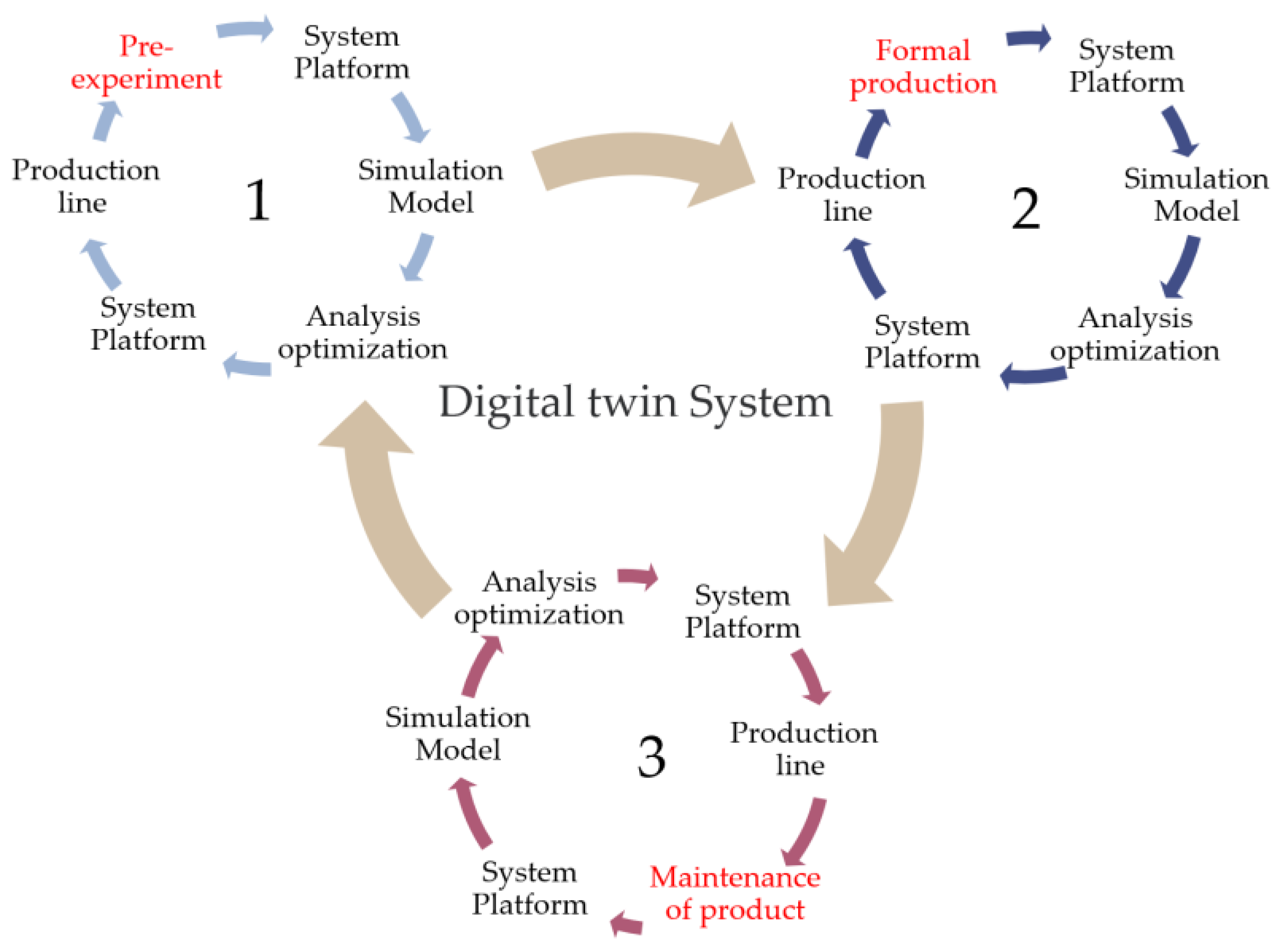 Applsci 13 08093 g002