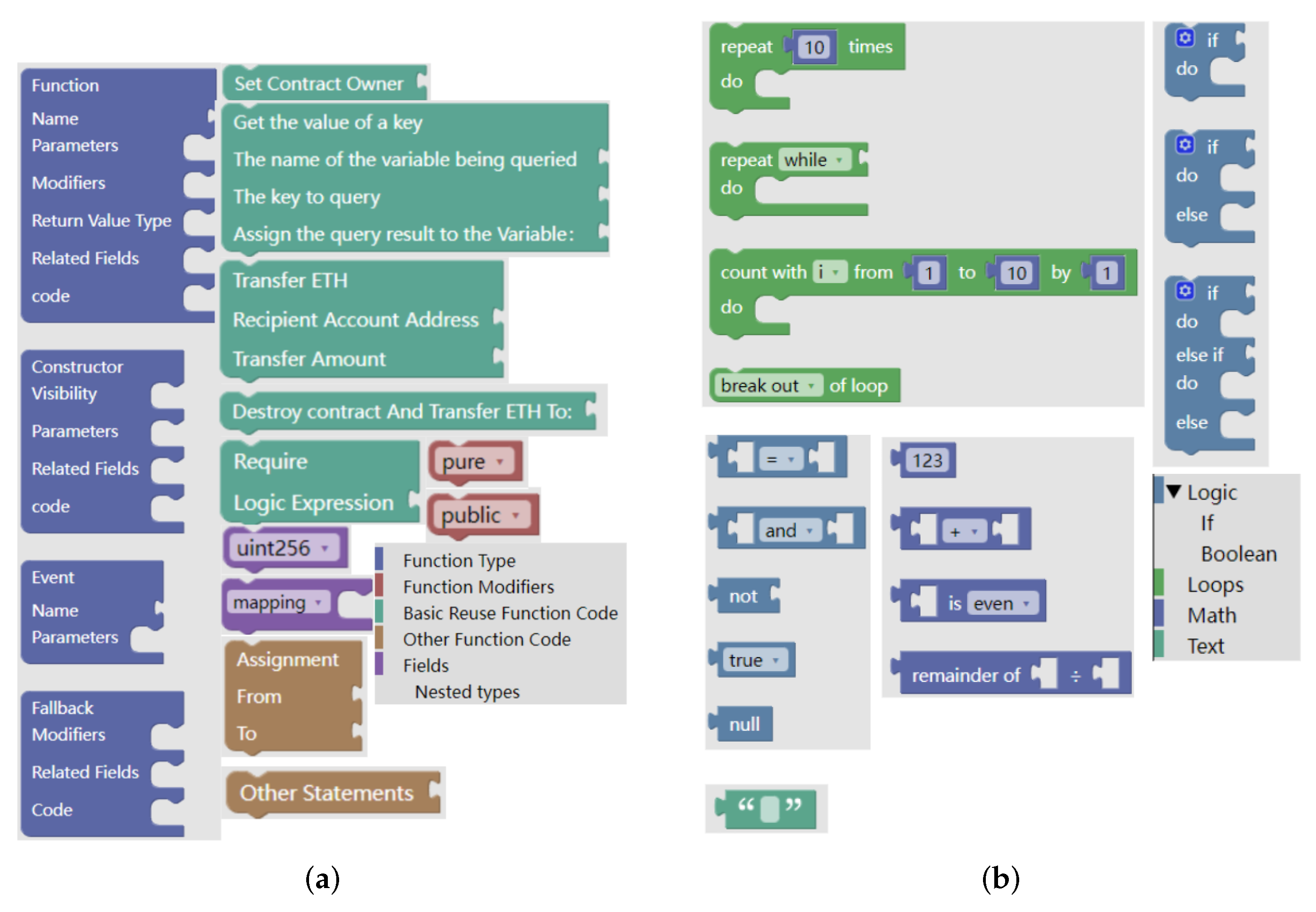 Applied Sciences | Free Full-Text | A Reuse-Oriented Visual Smart ...