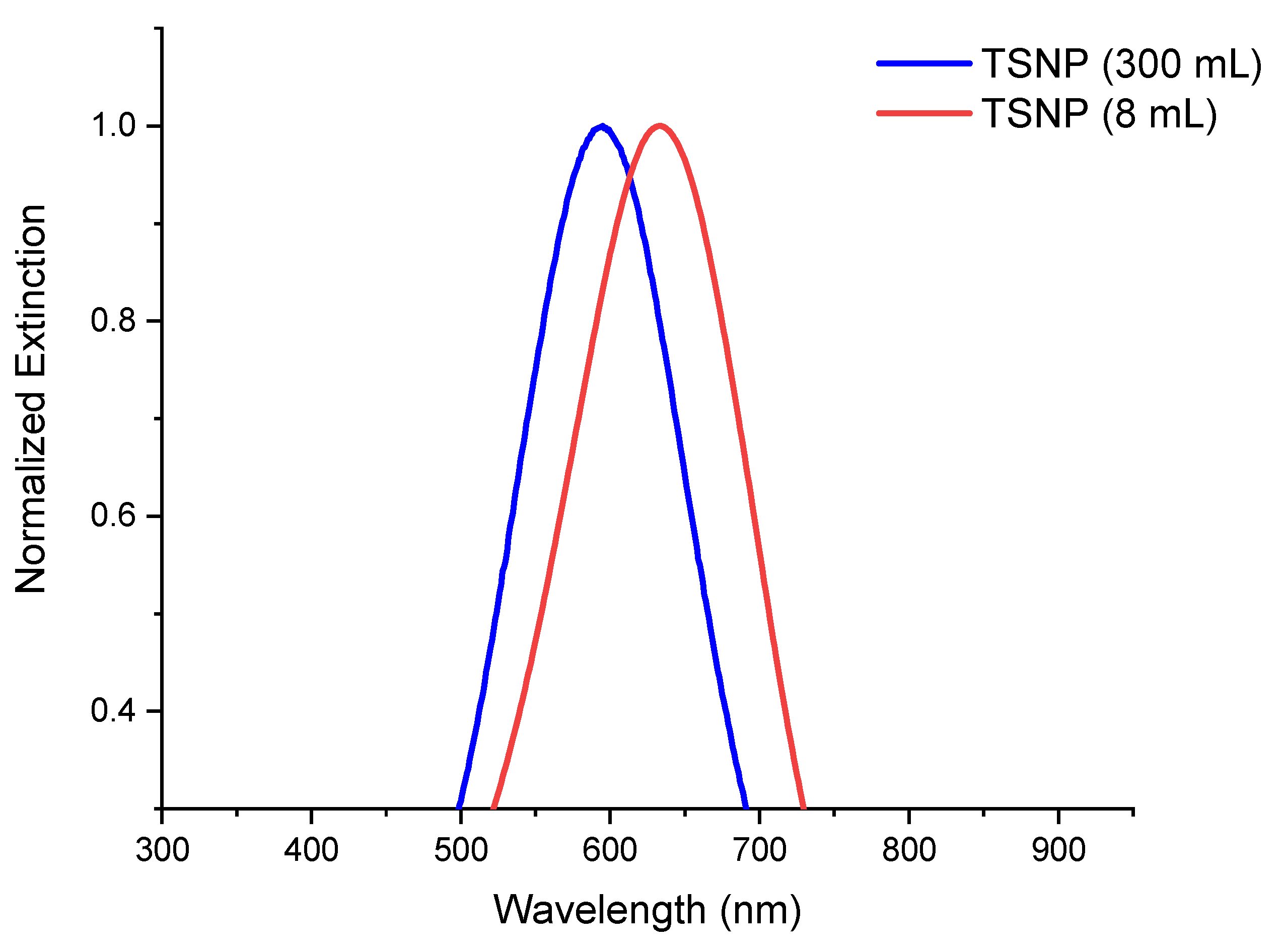Applsci 13 08100 g004