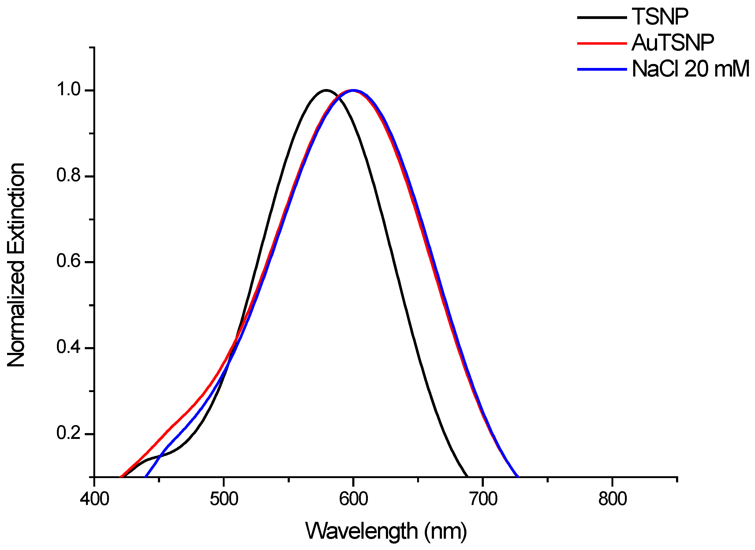 Applsci 13 08100 g009