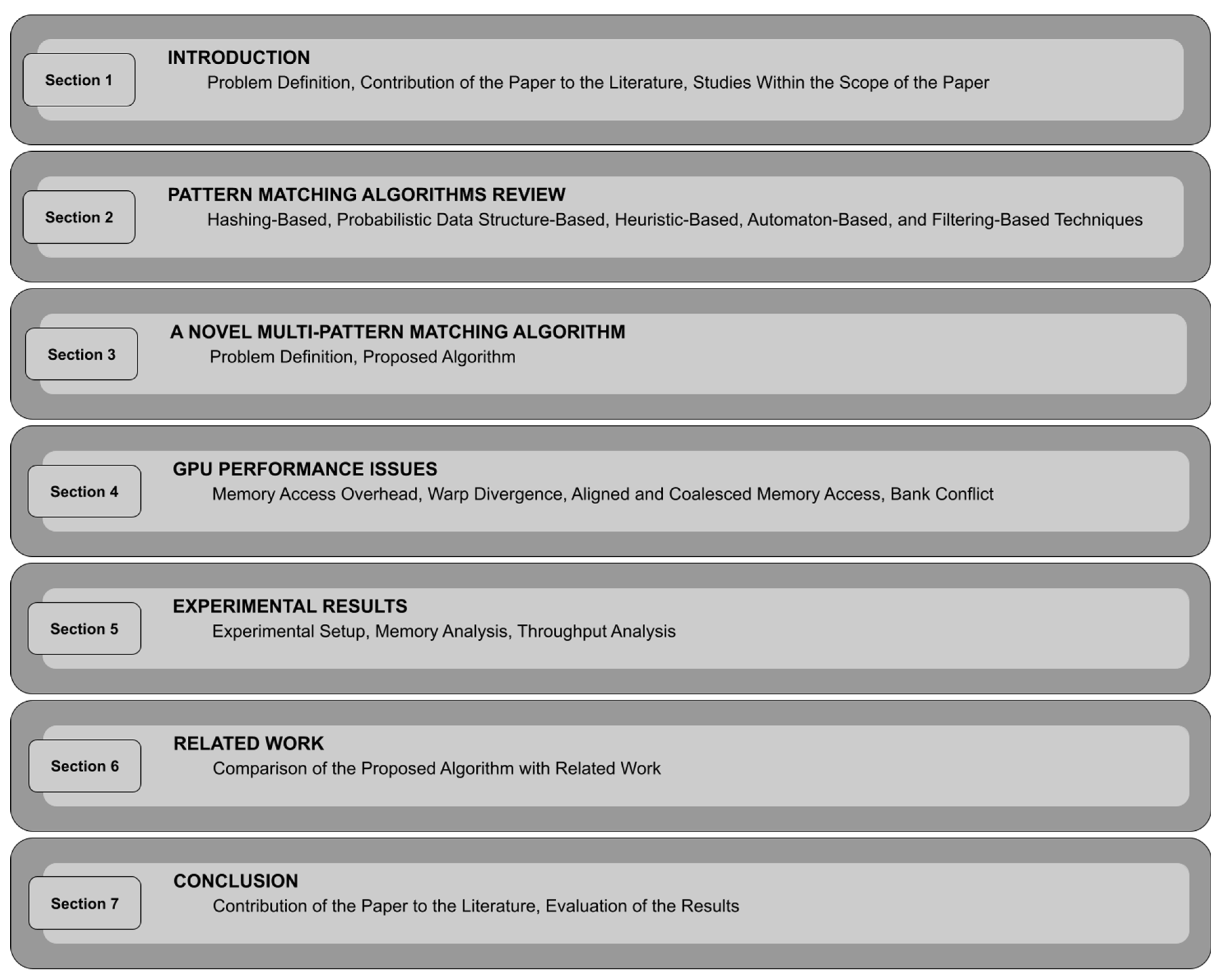 Applied Sciences | Free Full-Text | Accelerating Pattern Matching Using ...