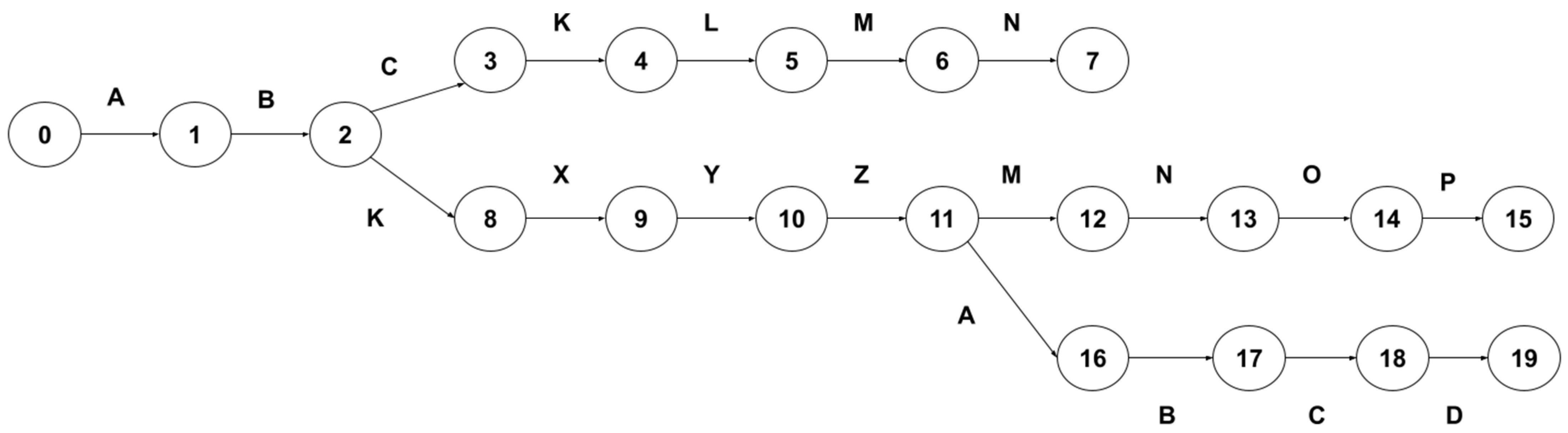 Accelerating Pattern Matching Using a Novel Multi-Pattern-Matching ...