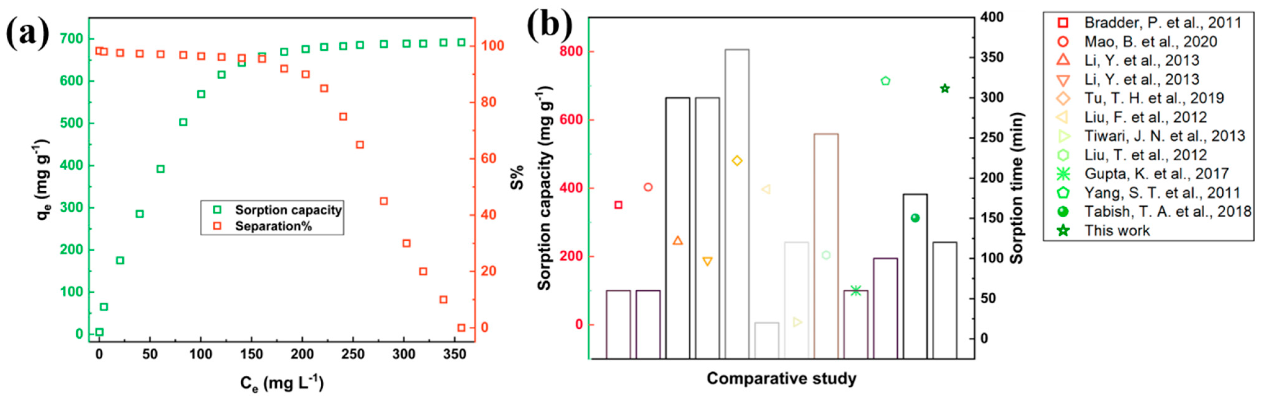 Applsci 13 08106 g002