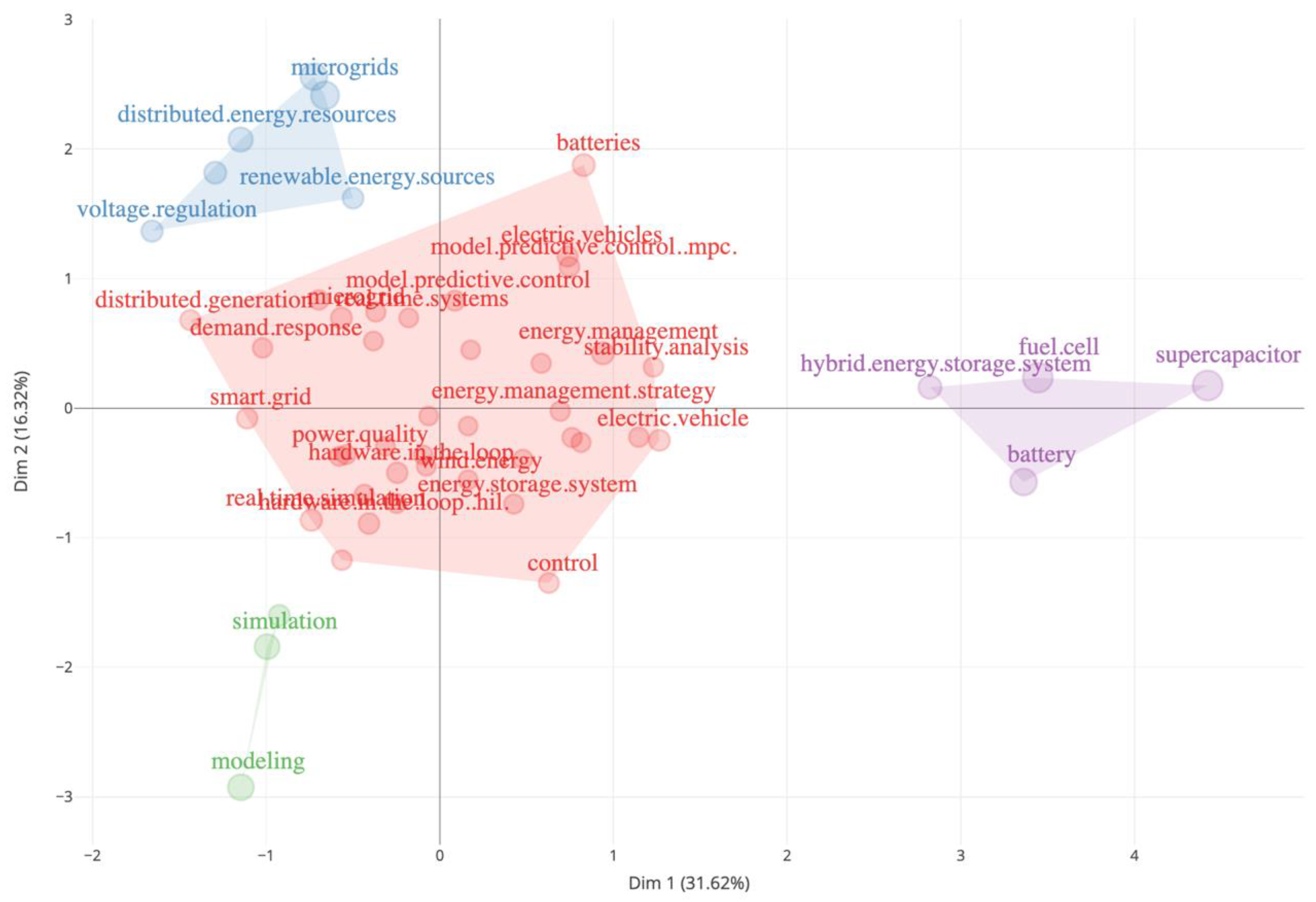 Applsci 13 08108 g010 Applsci 13 08108 g010
