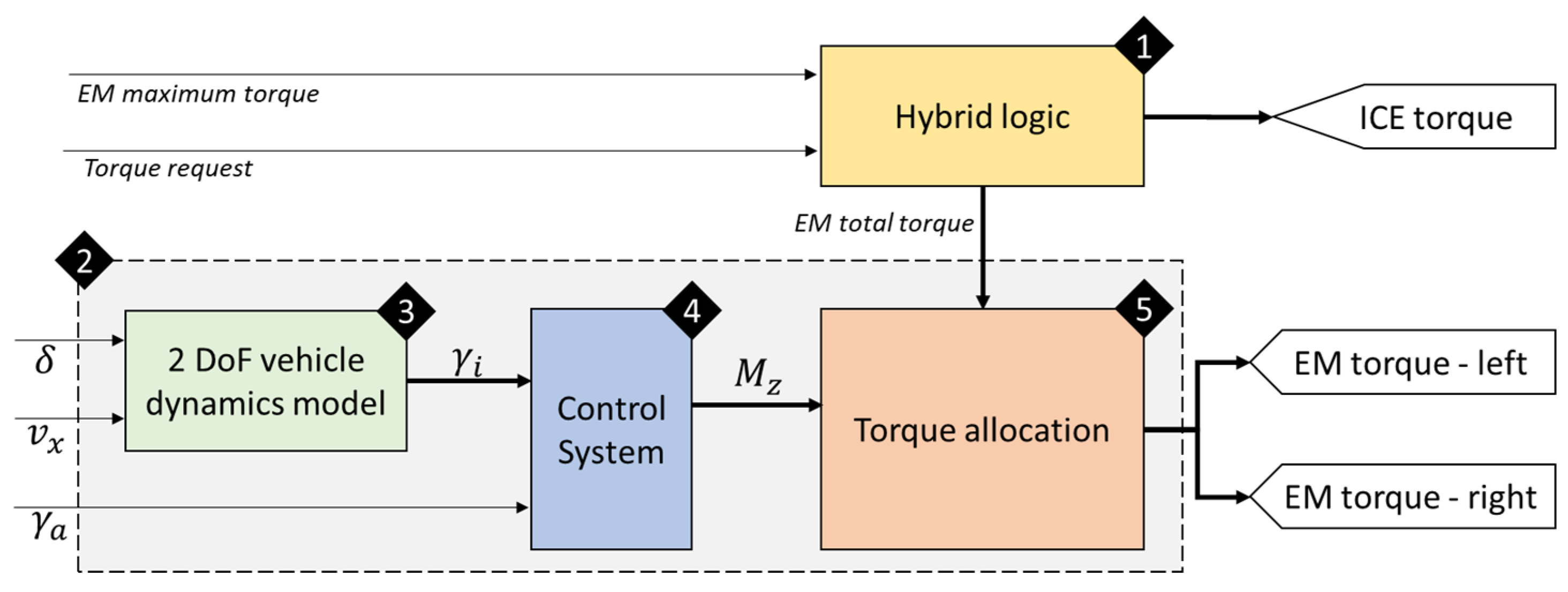 Applsci 13 08109 g004