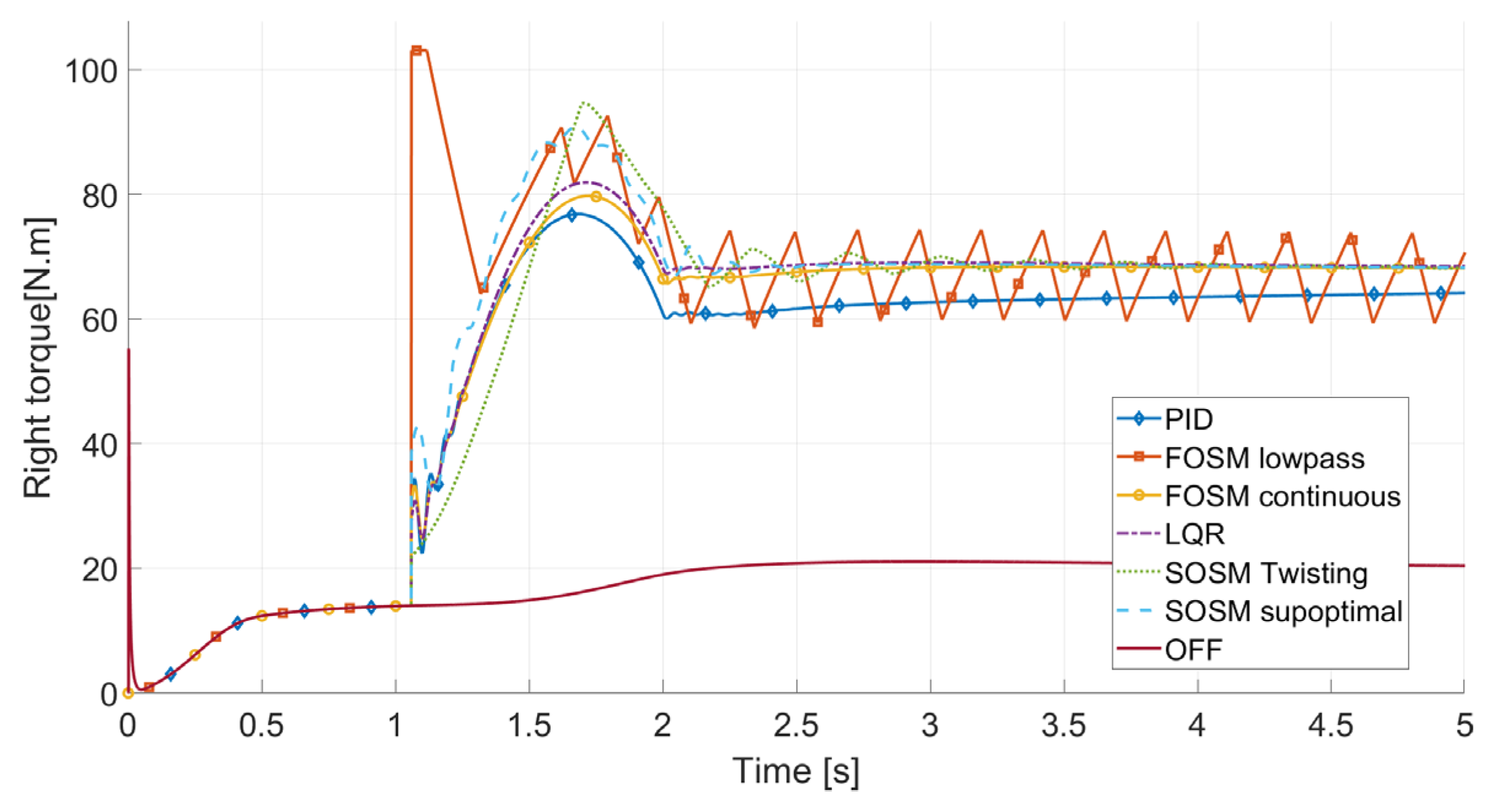 Applsci 13 08109 g007
