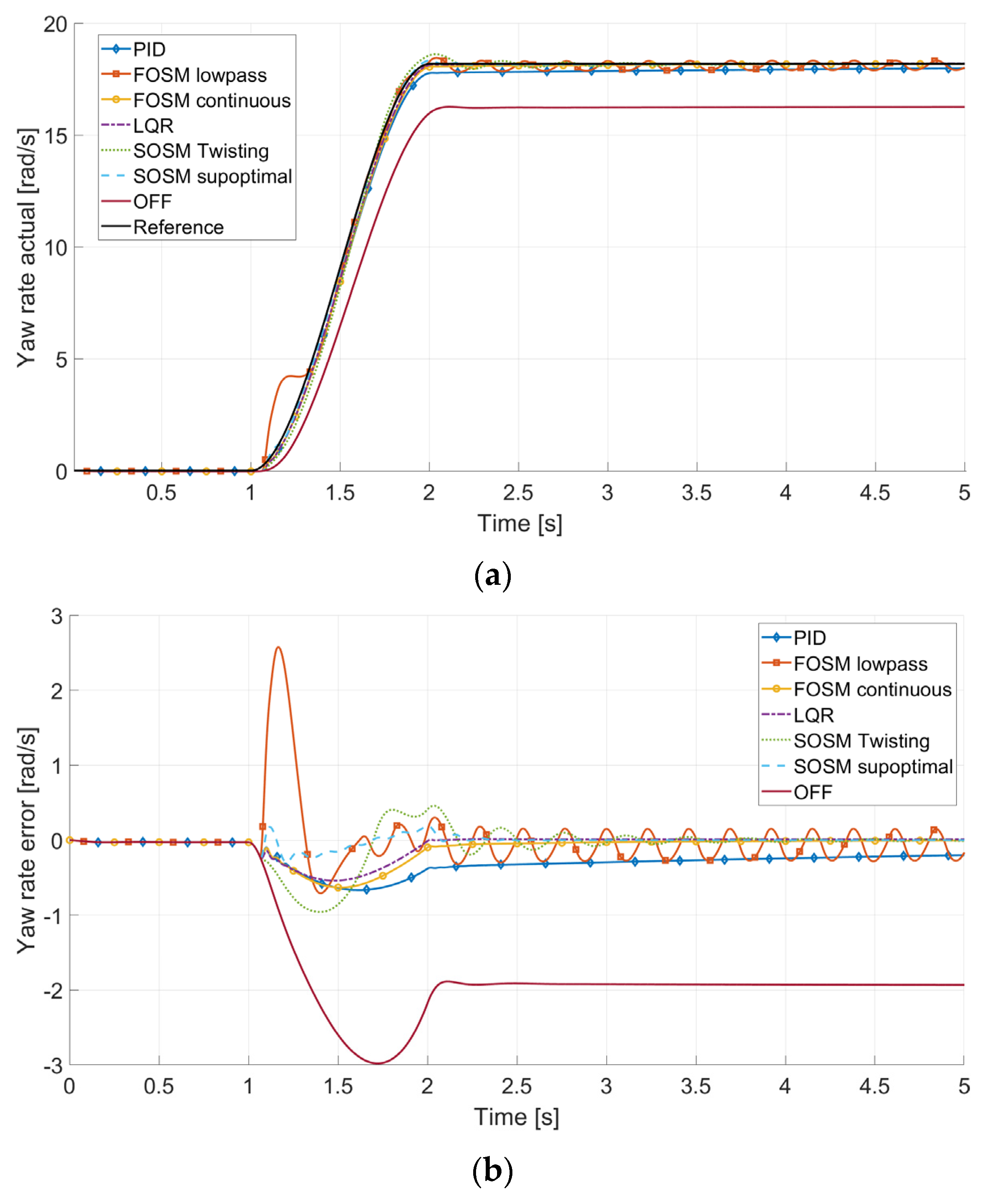Applsci 13 08109 g008