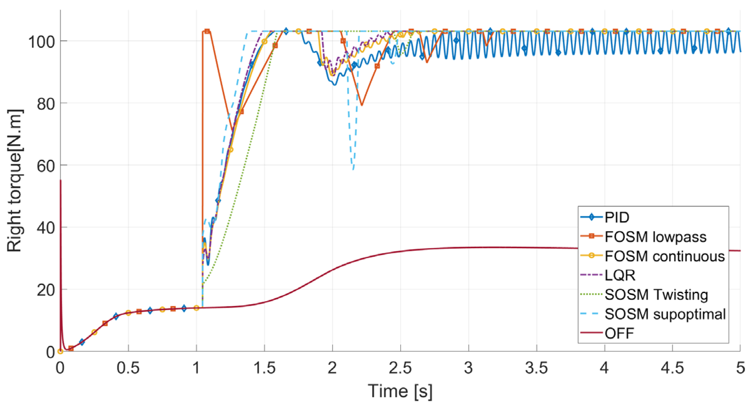 Applsci 13 08109 g010