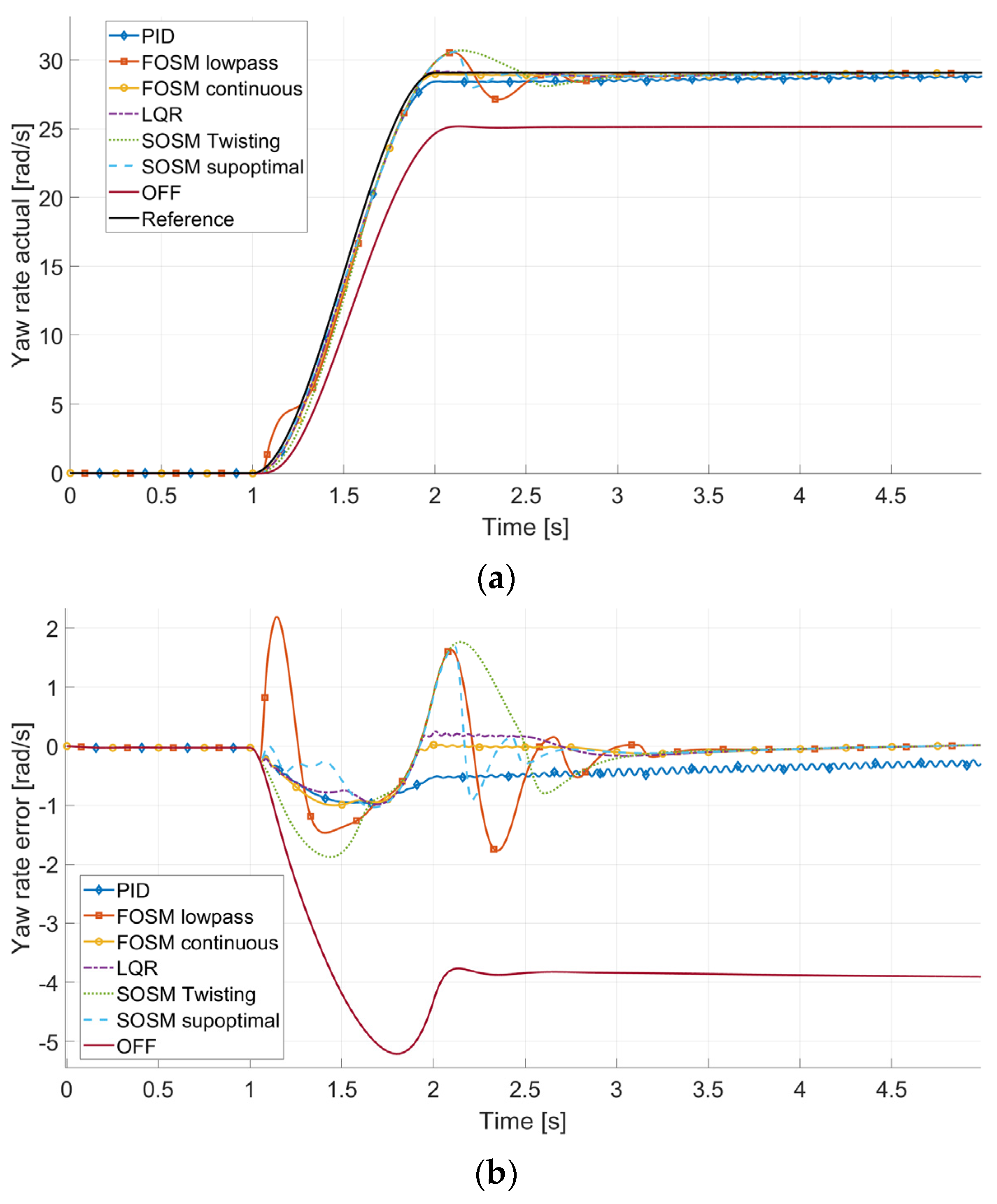 Applsci 13 08109 g011