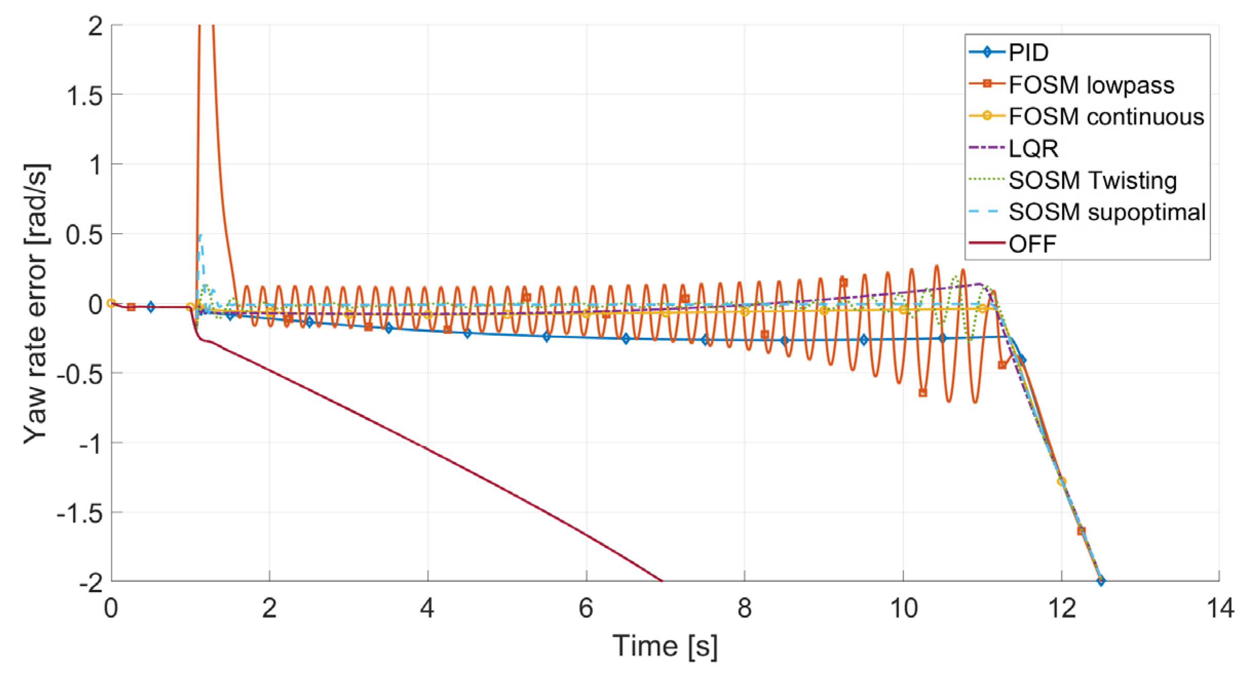 Applsci 13 08109 g014