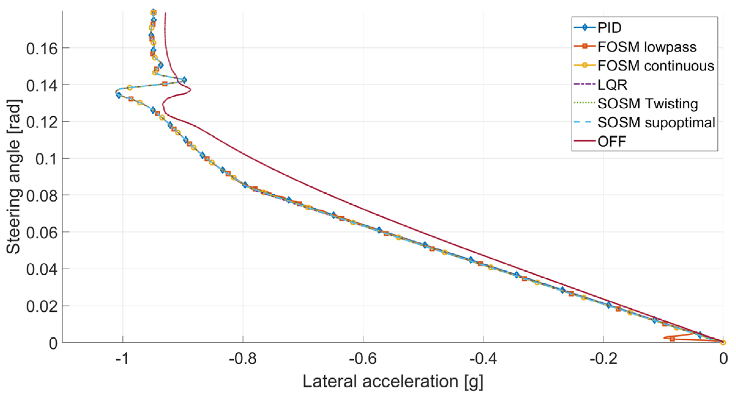 Applsci 13 08109 g015