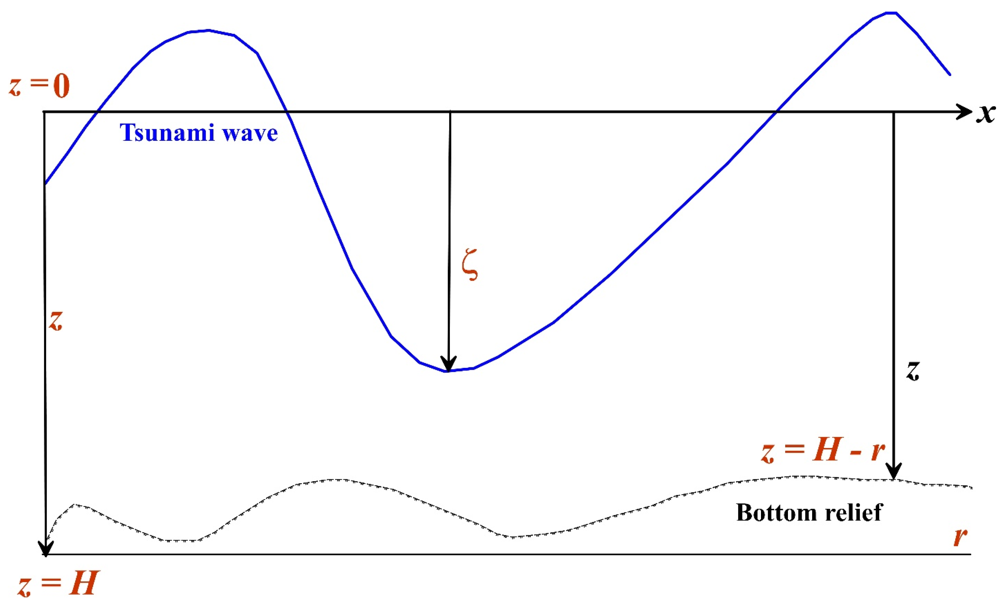 Applsci 13 08112 g002