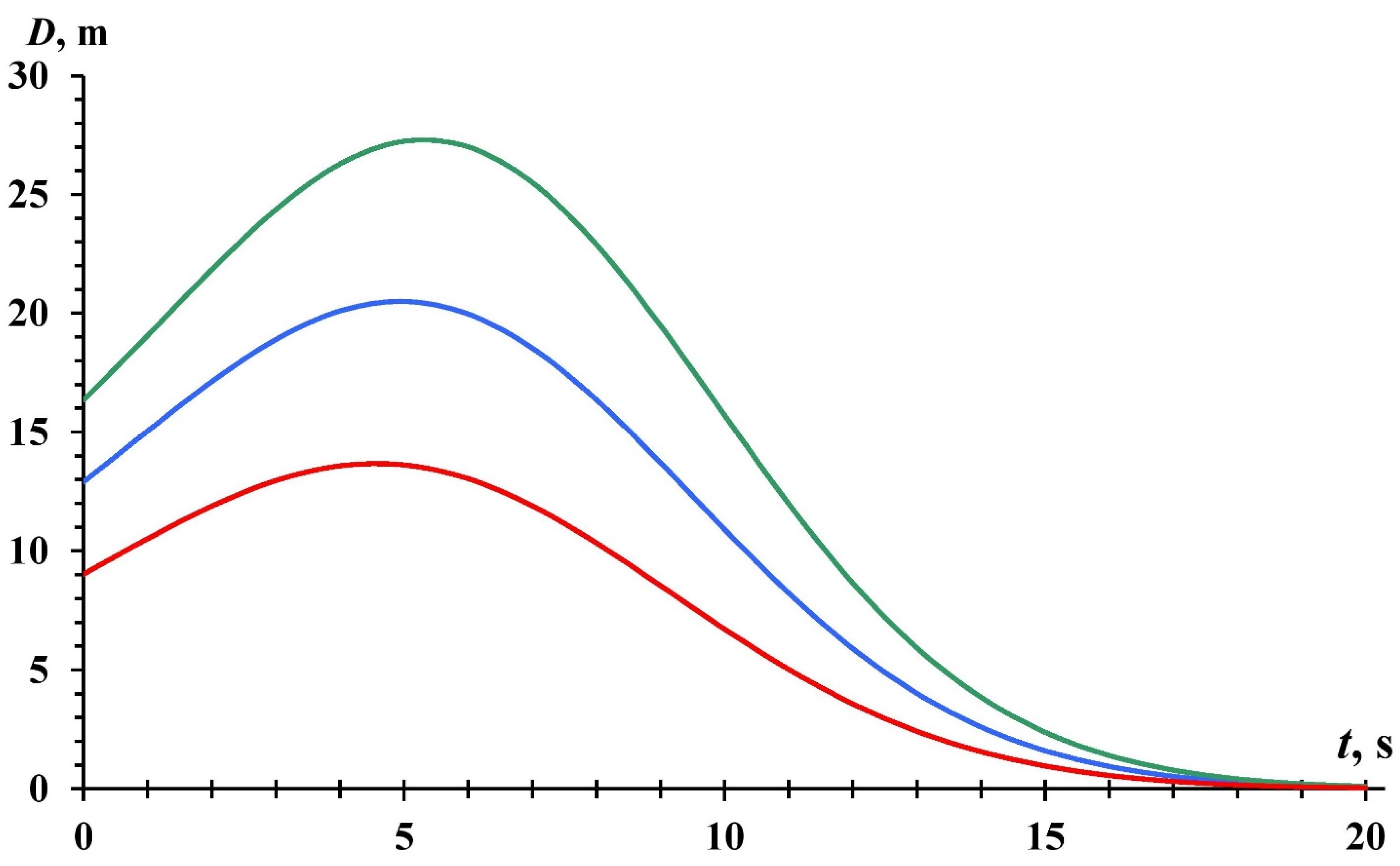 Tsunami wave behavior