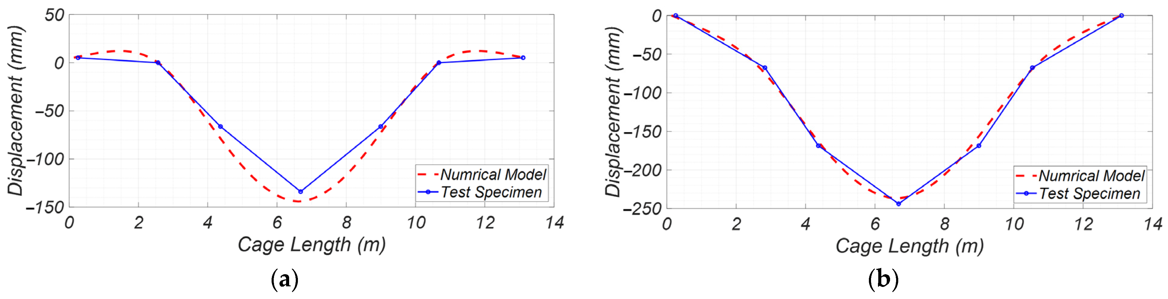 Applsci 13 08113 g014a