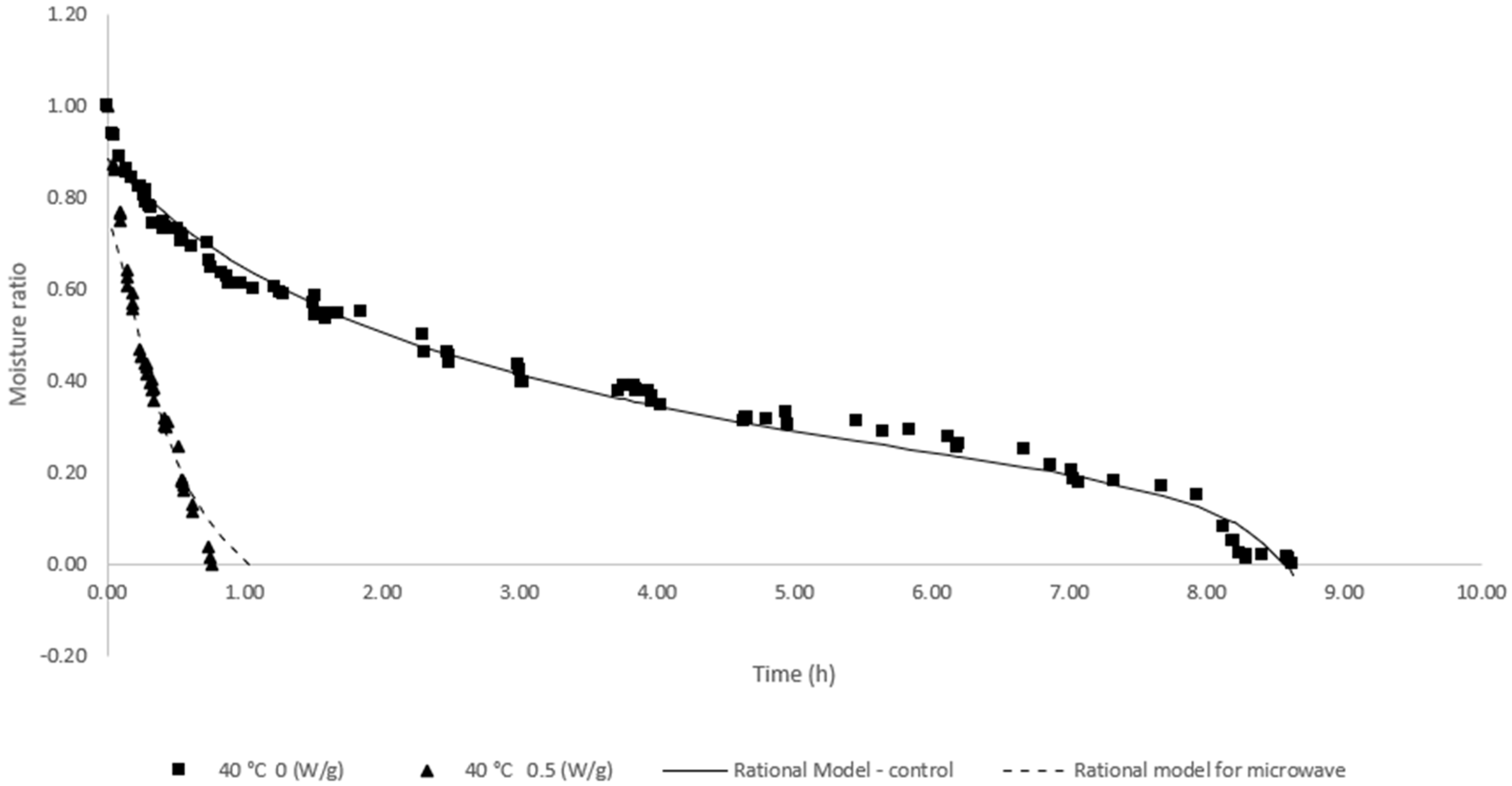Applsci 13 08116 g006