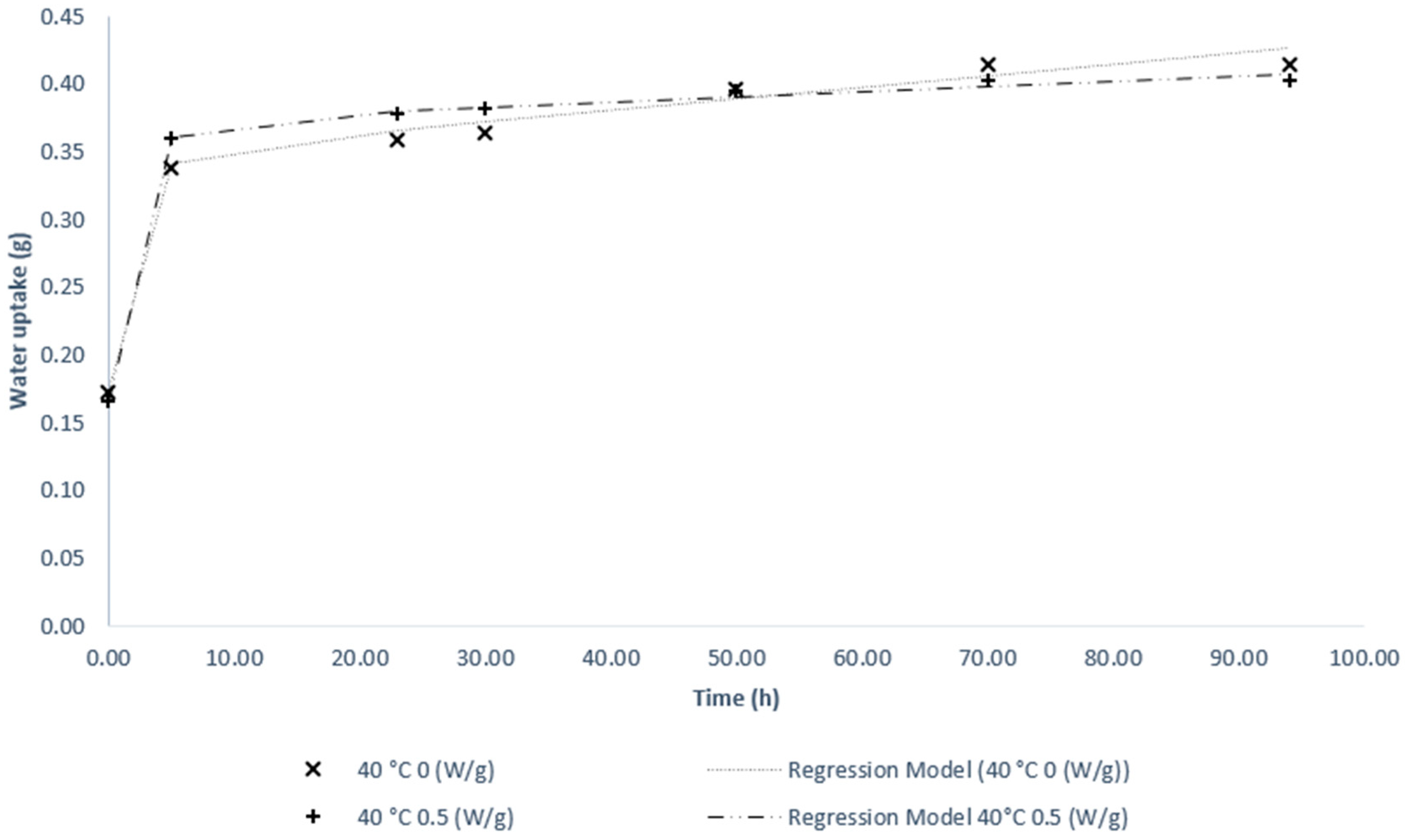 Applsci 13 08116 g008