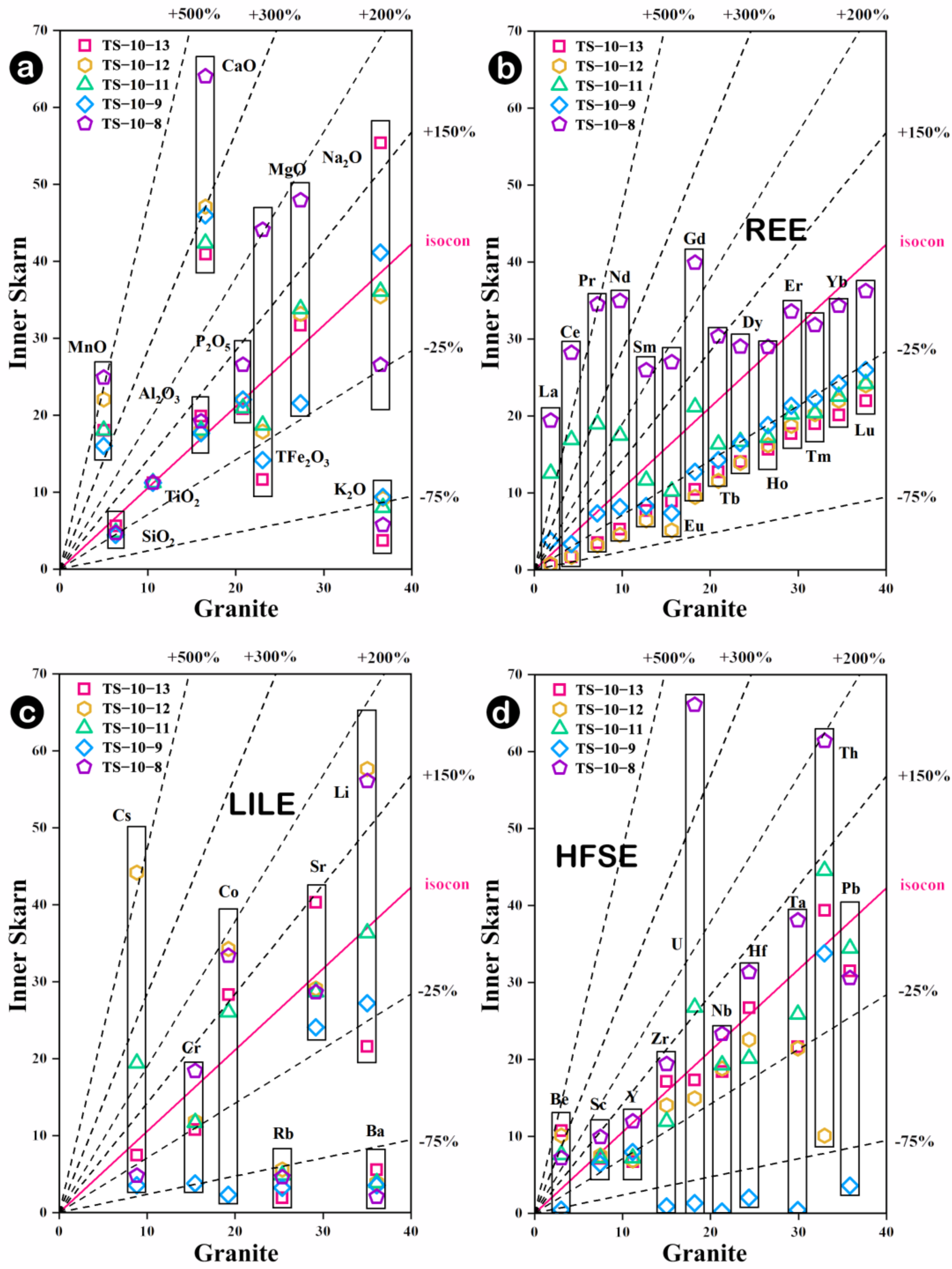 Applsci 13 08118 g011 Applsci 13 08118 g011