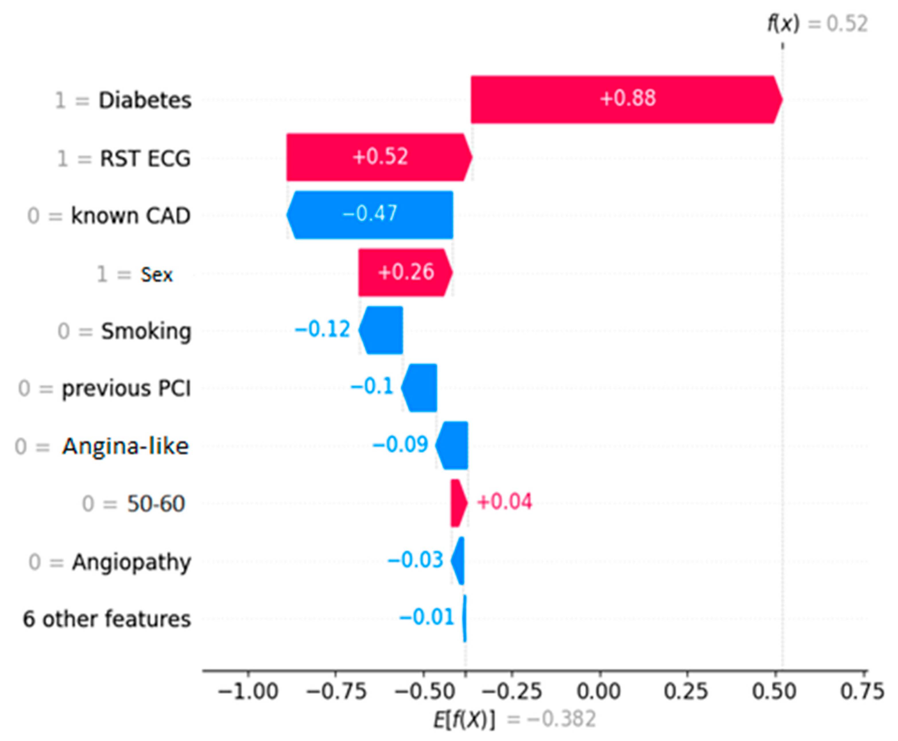 Applsci 13 08120 g003