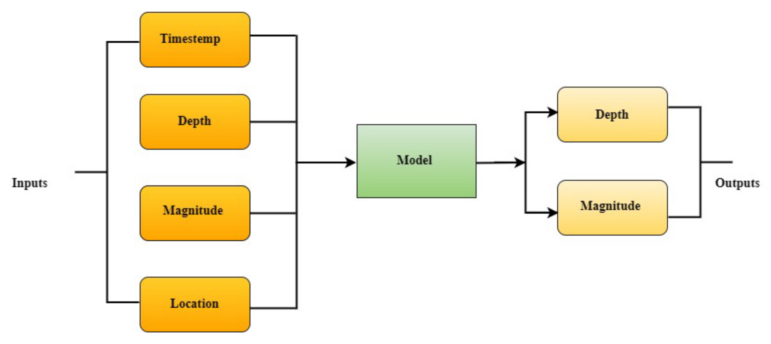 Applsci 13 08121 g003