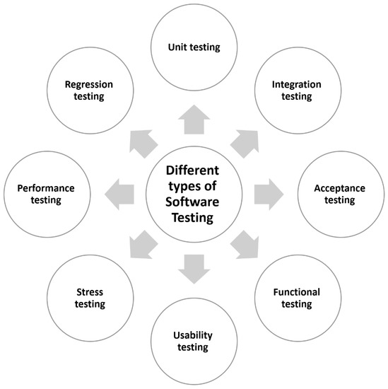A Survey on Formal Verification and Validation Techniques for Internet ...