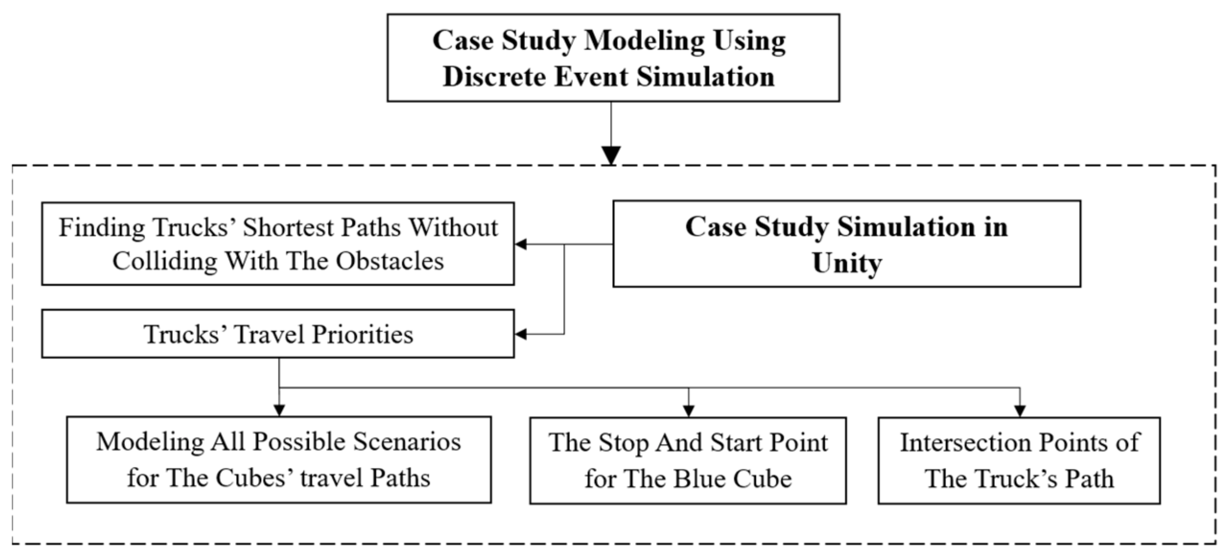 Applsci 13 08128 g003