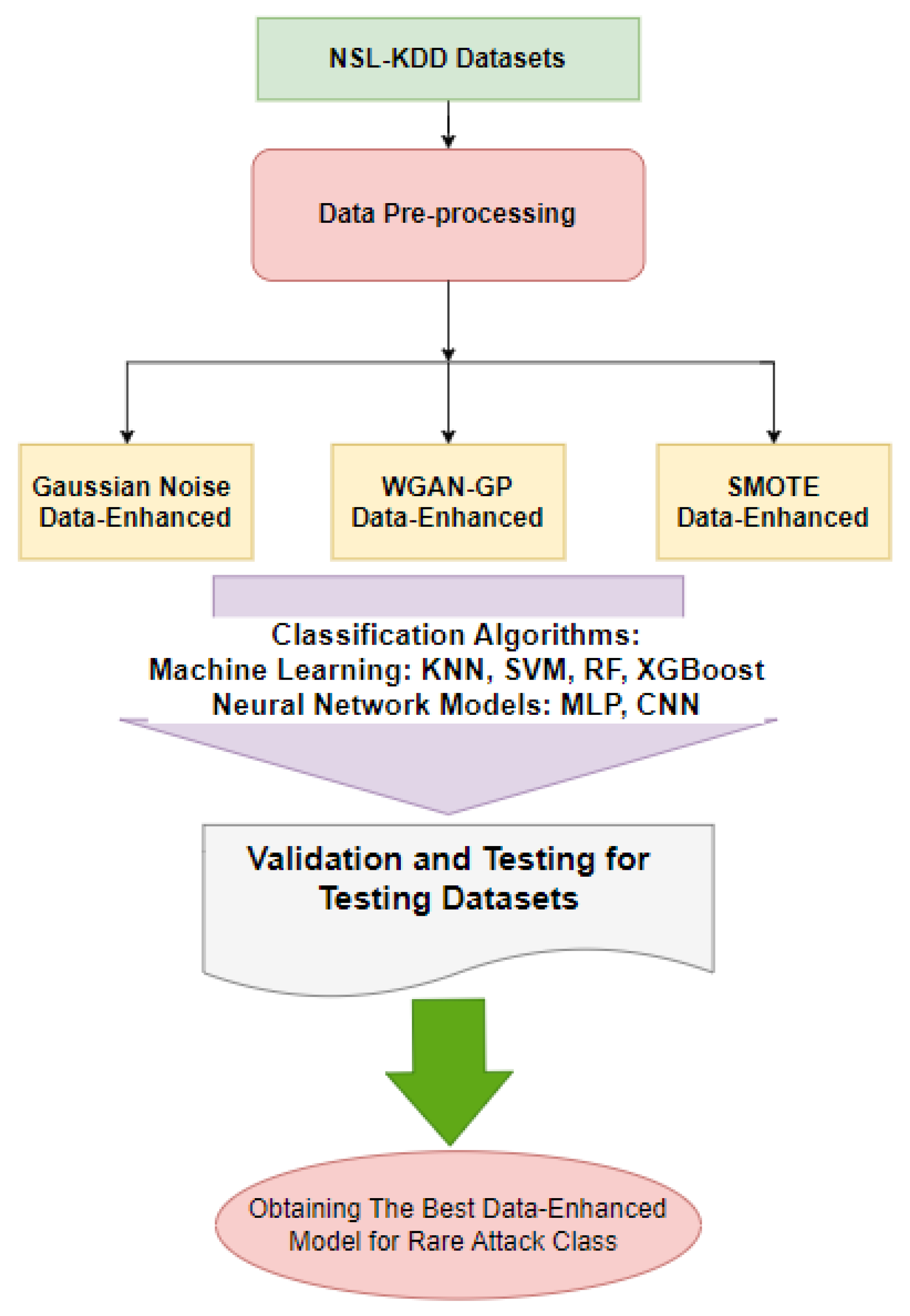 Applsci 13 08132 g003