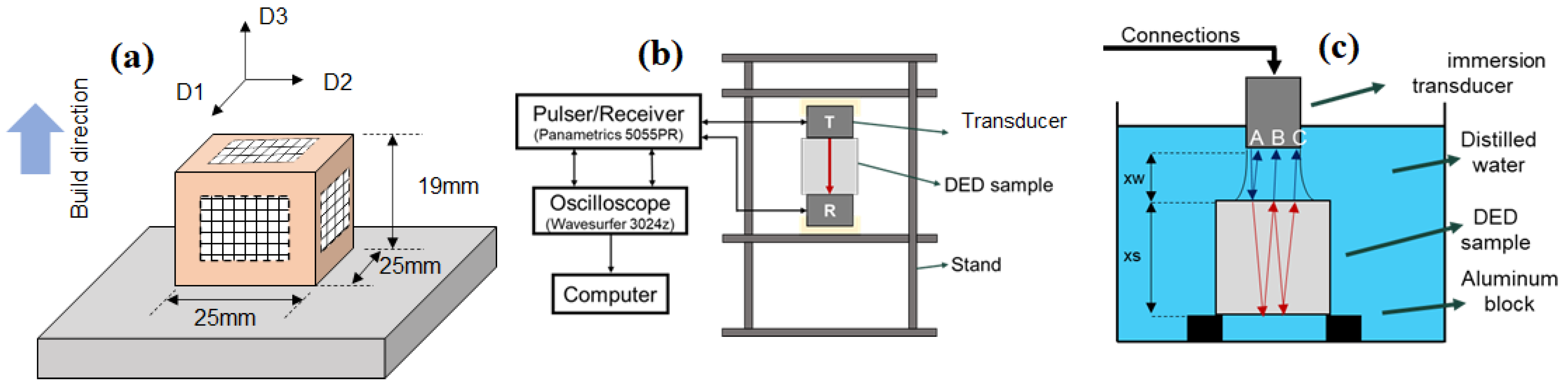 Applsci 13 08137 g001 Applsci 13 08137 g001