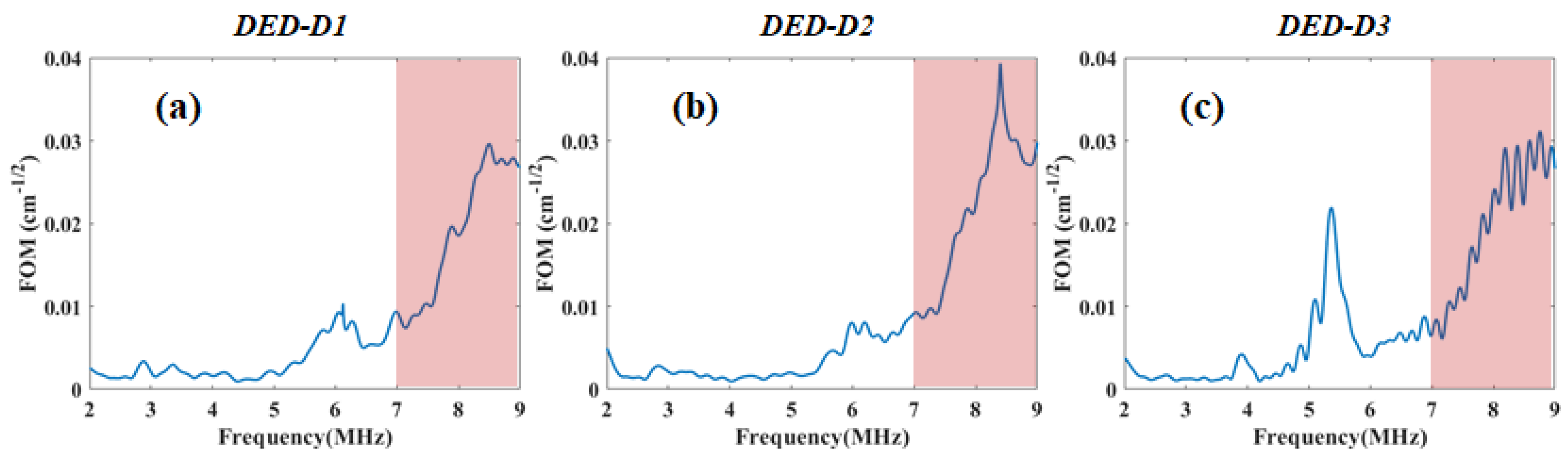 Applsci 13 08137 g007 Applsci 13 08137 g007