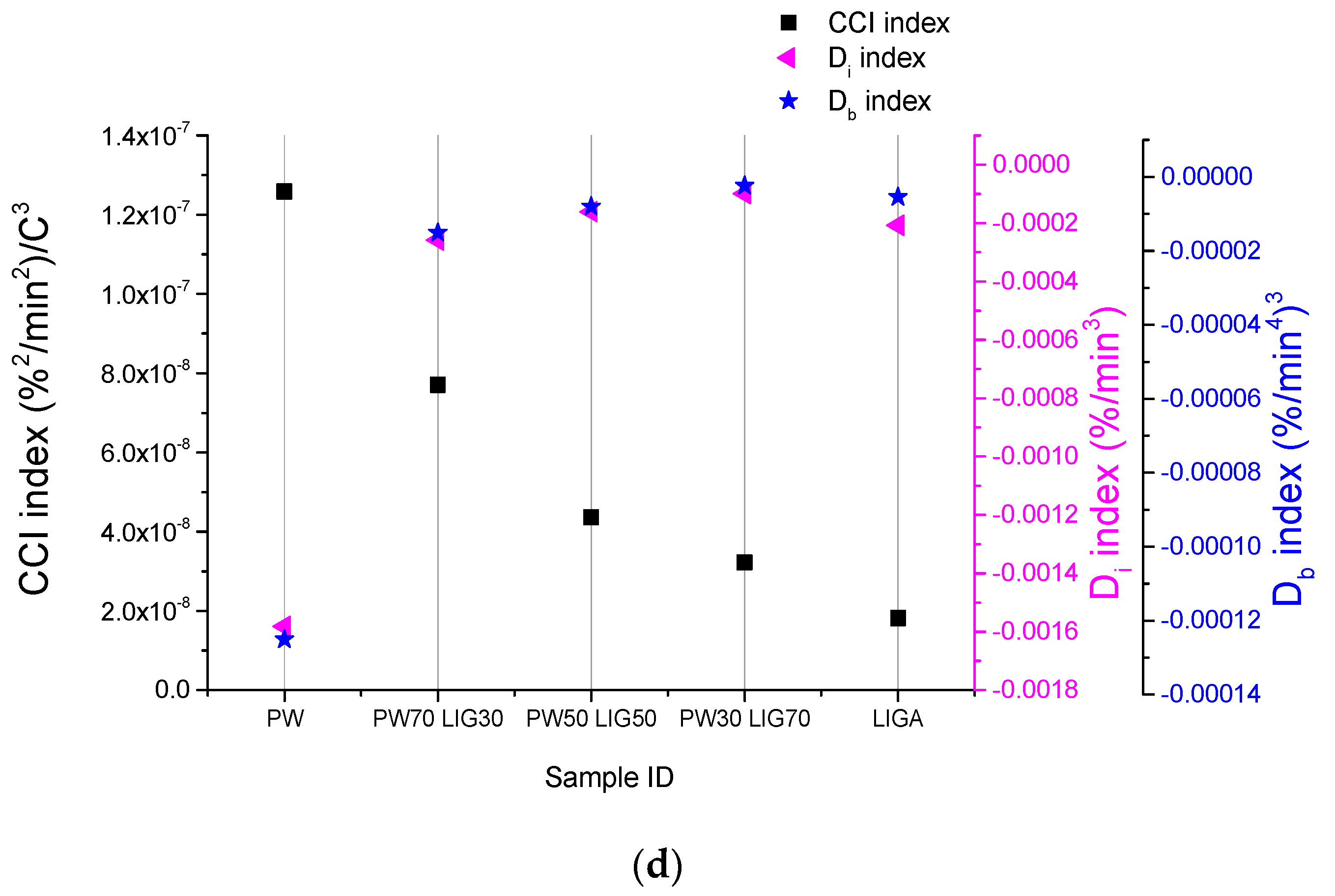 Applsci 13 08141 g004b Applsci 13 08141 g004b