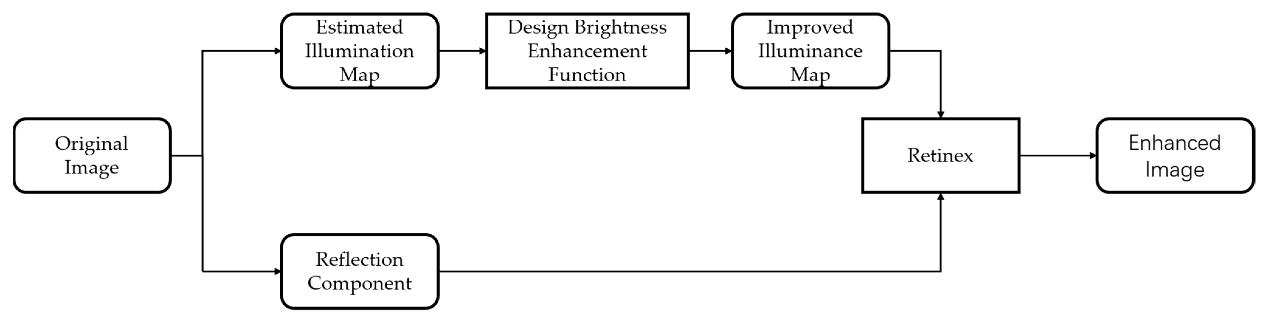 Applsci 13 08148 g002