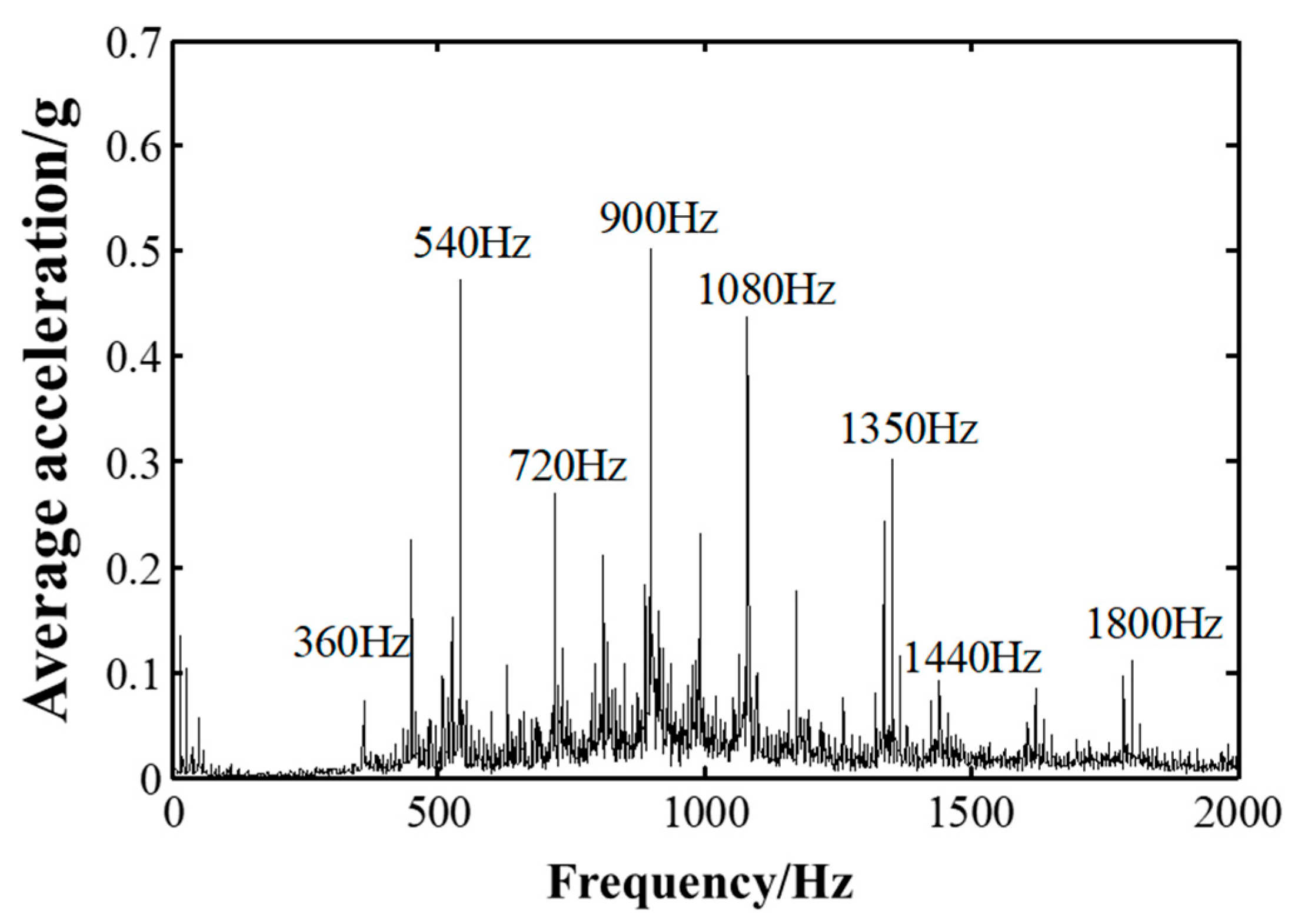 Applsci 13 08153 g011