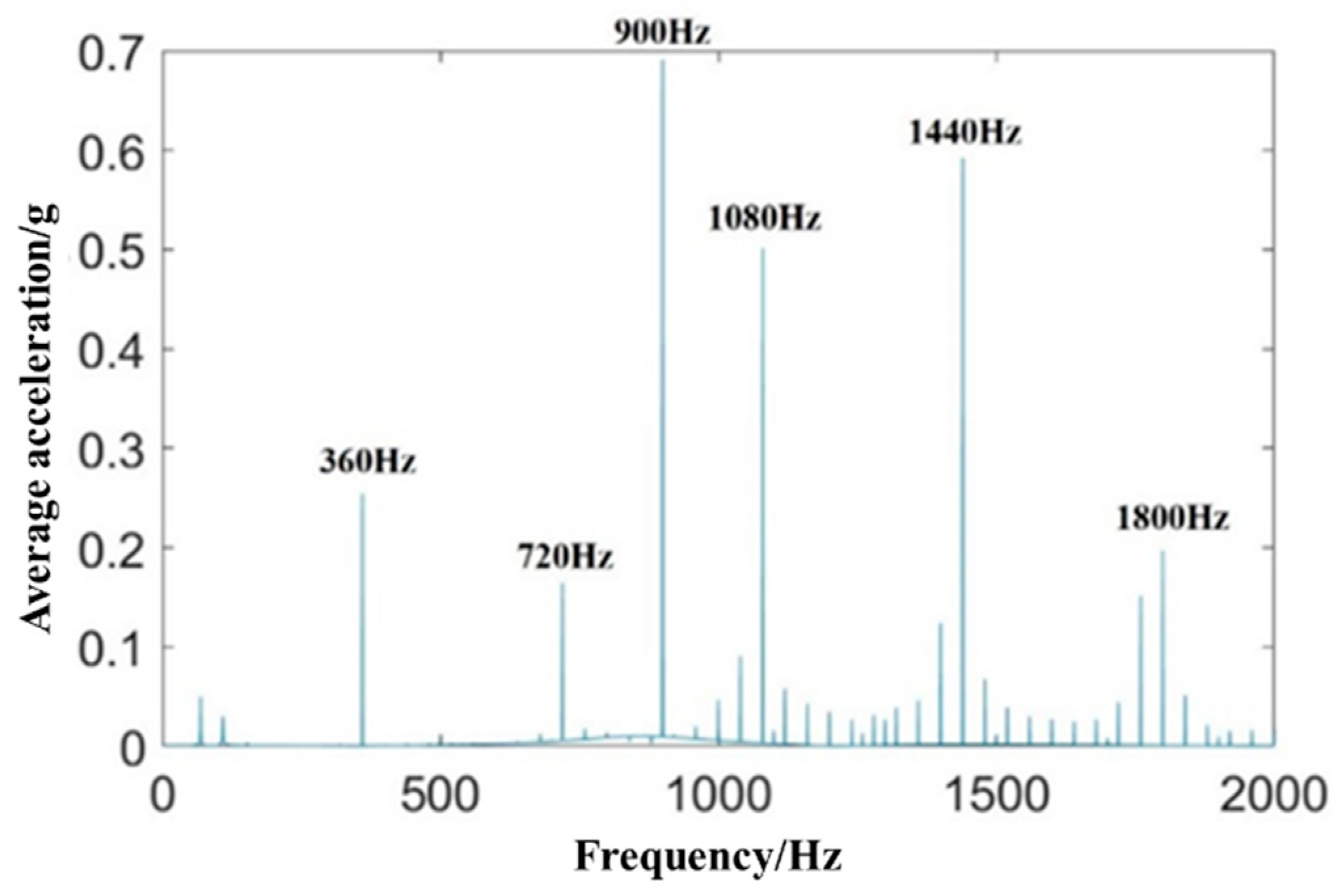 Applsci 13 08153 g020