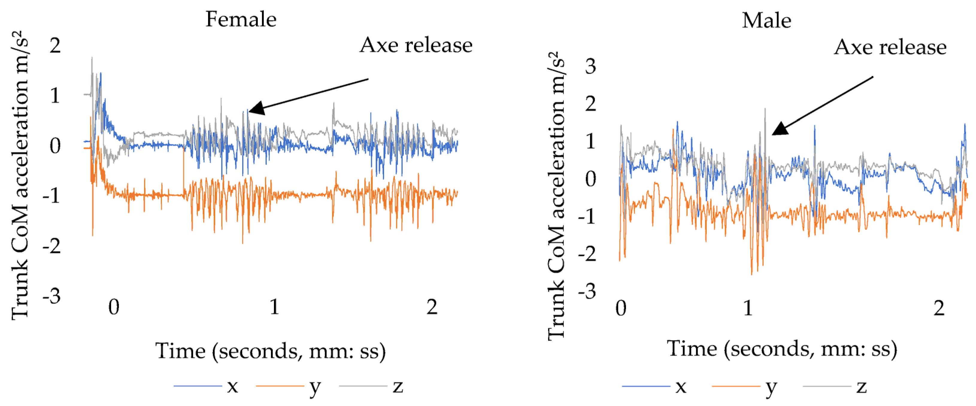 Applsci 13 08155 g006