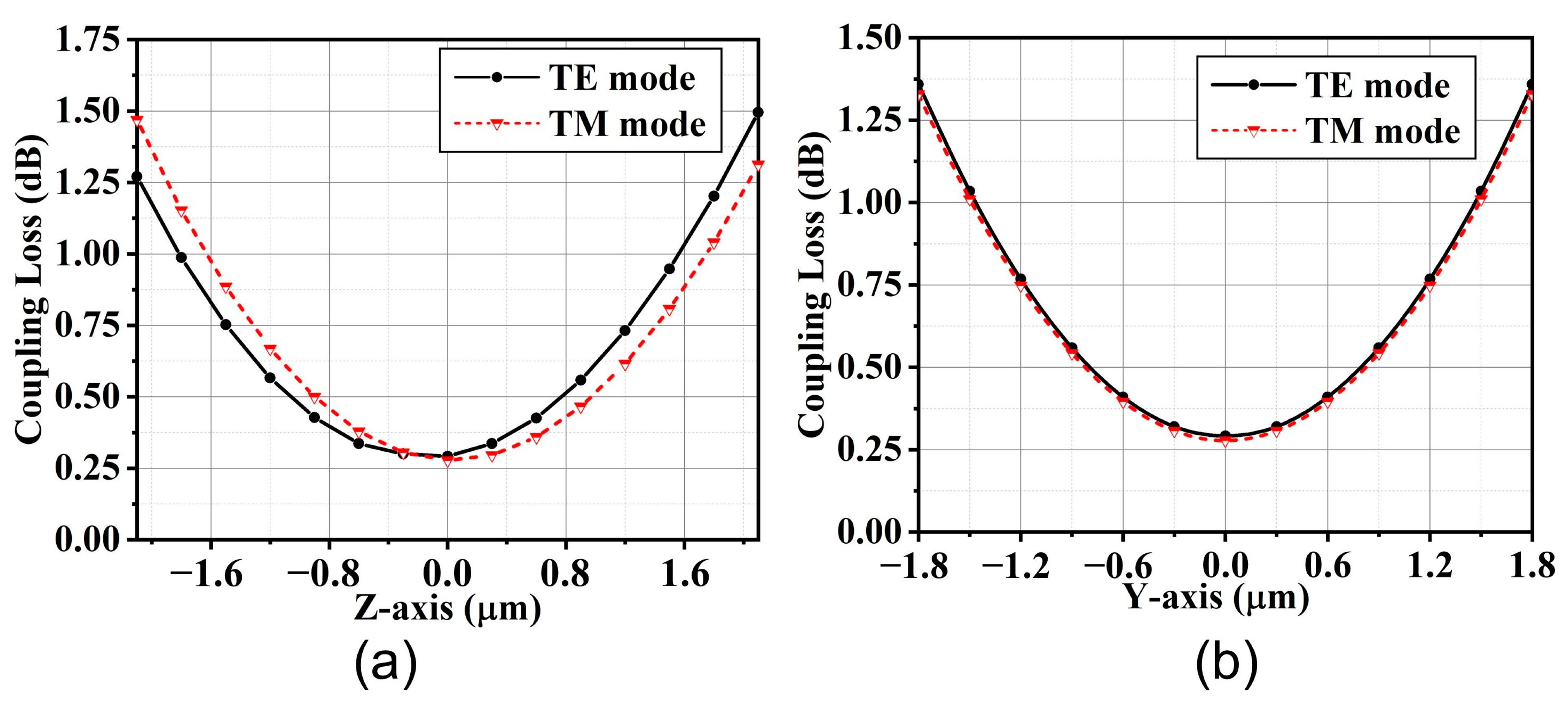 Applsci 13 08157 g009 Applsci 13 08157 g009