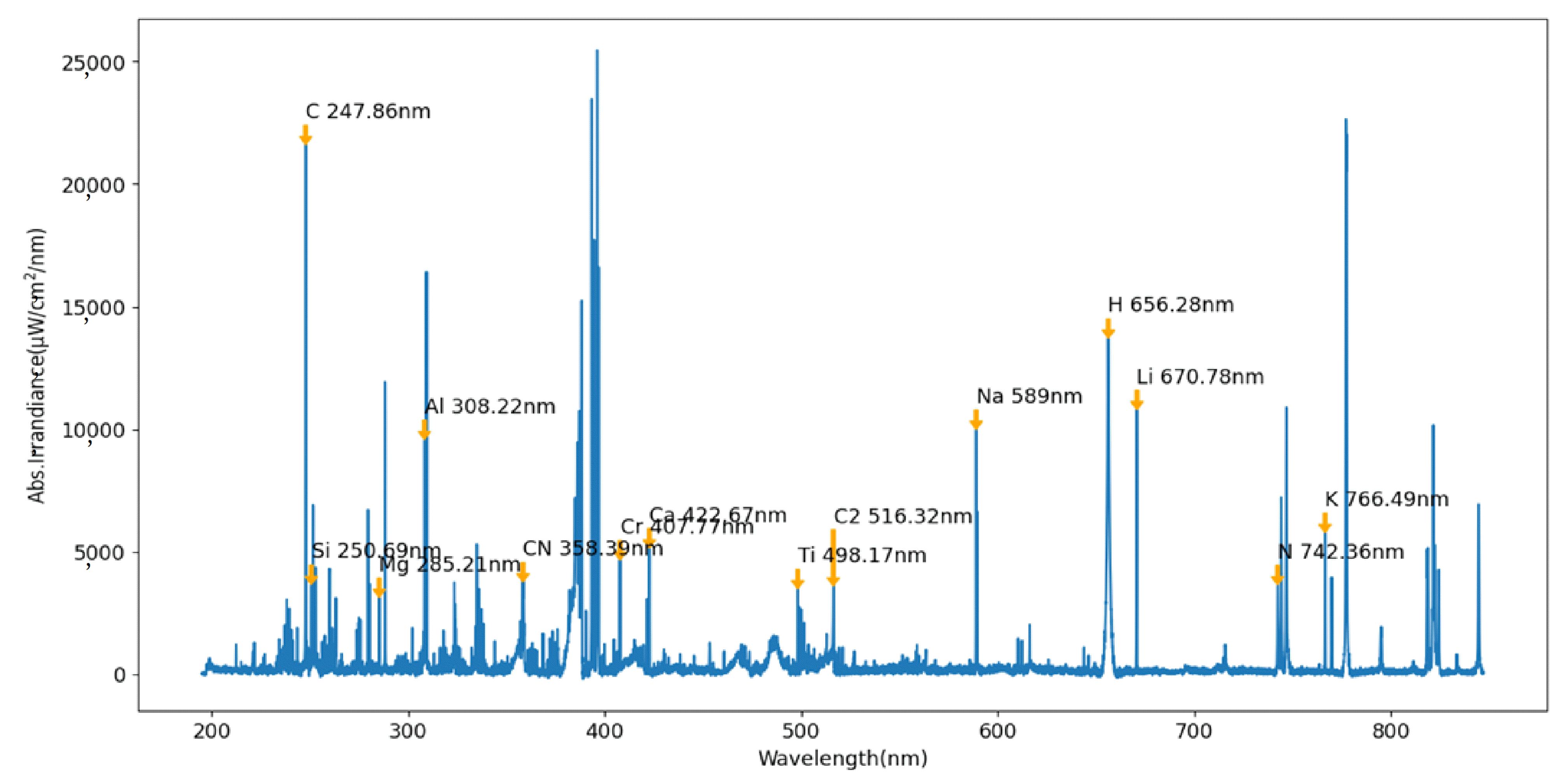 Applsci 13 08158 g003