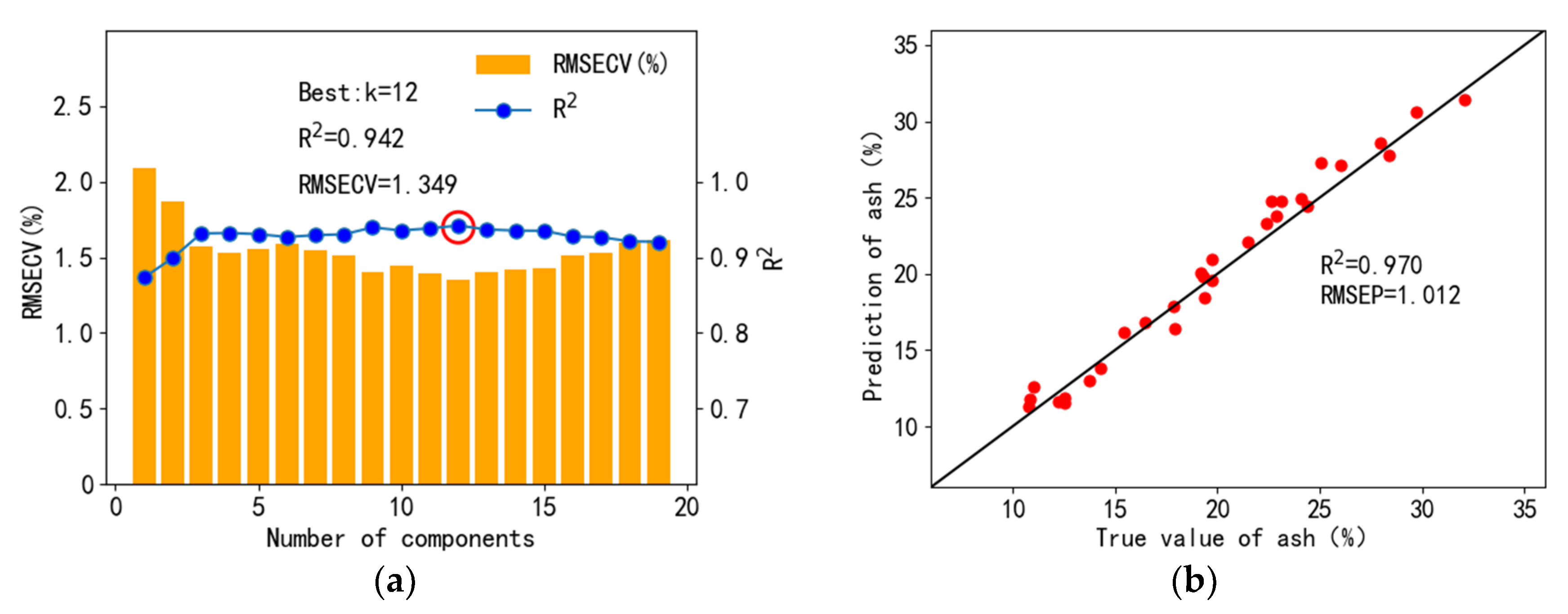 Applsci 13 08158 g009