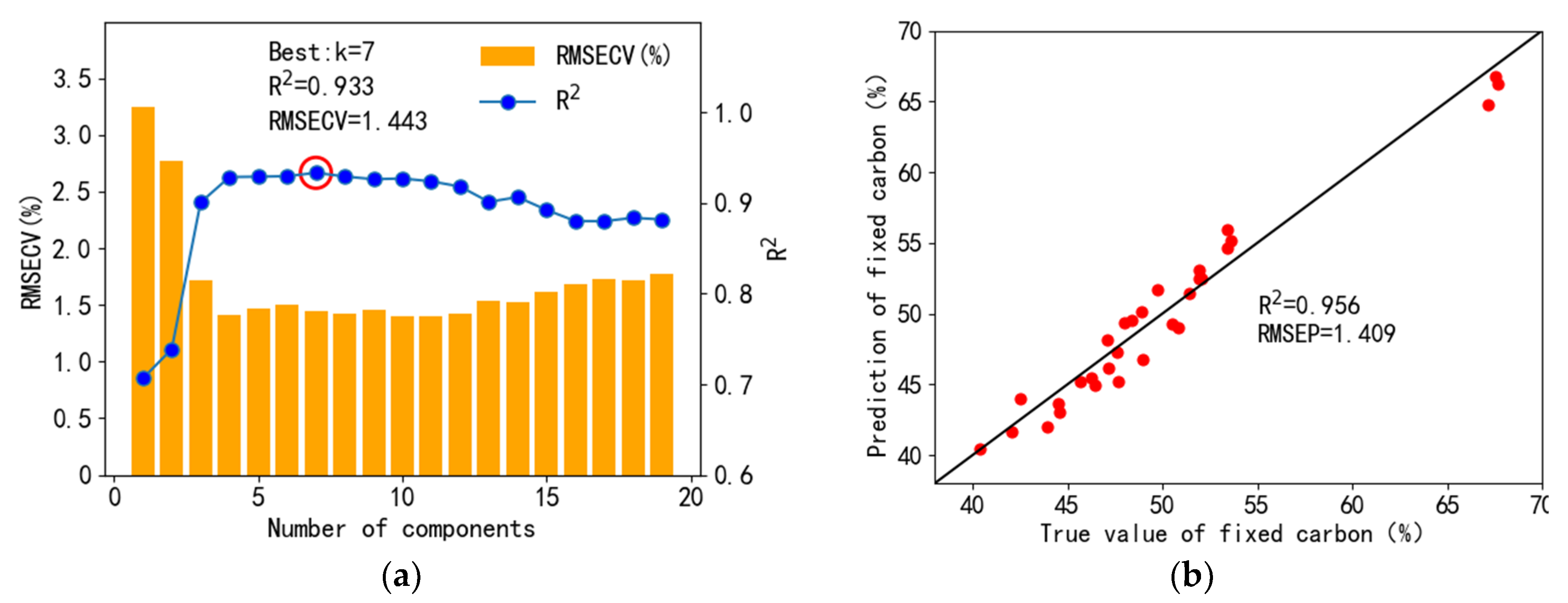 Applsci 13 08158 g011