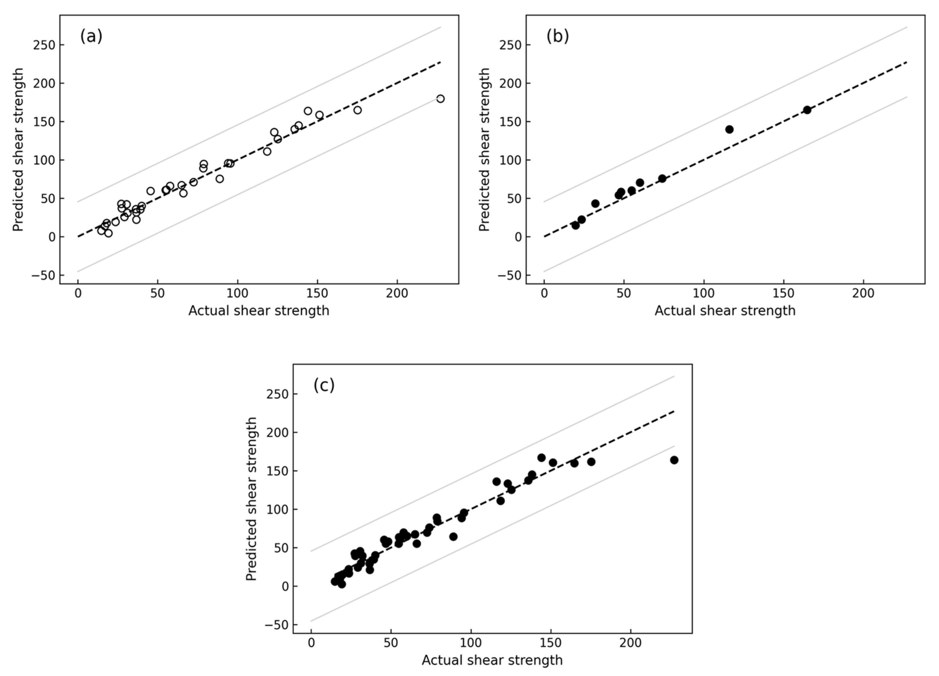applied-sciences-free-full-text-evaluating-the-influence-of-sand