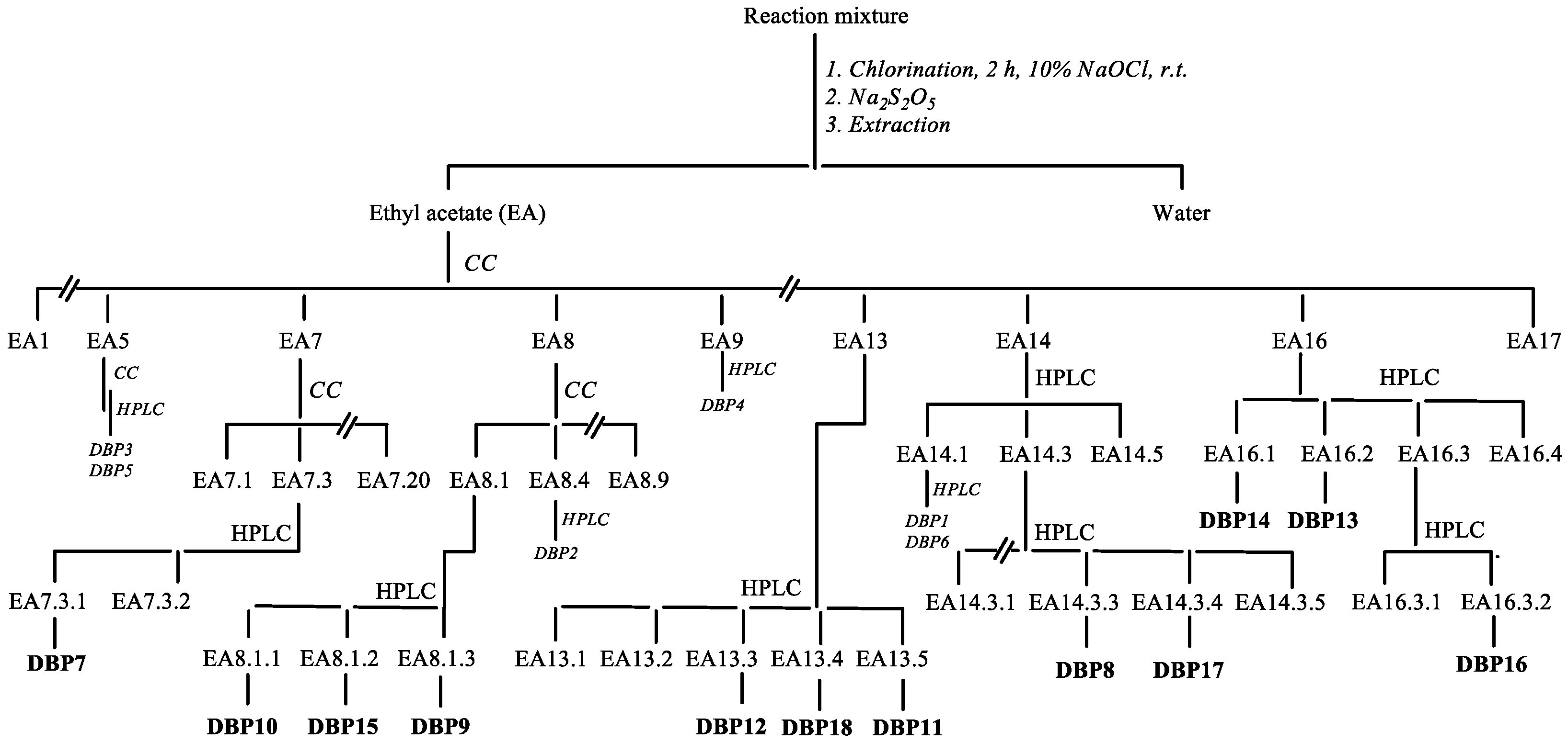 Applsci 13 08170 sch001